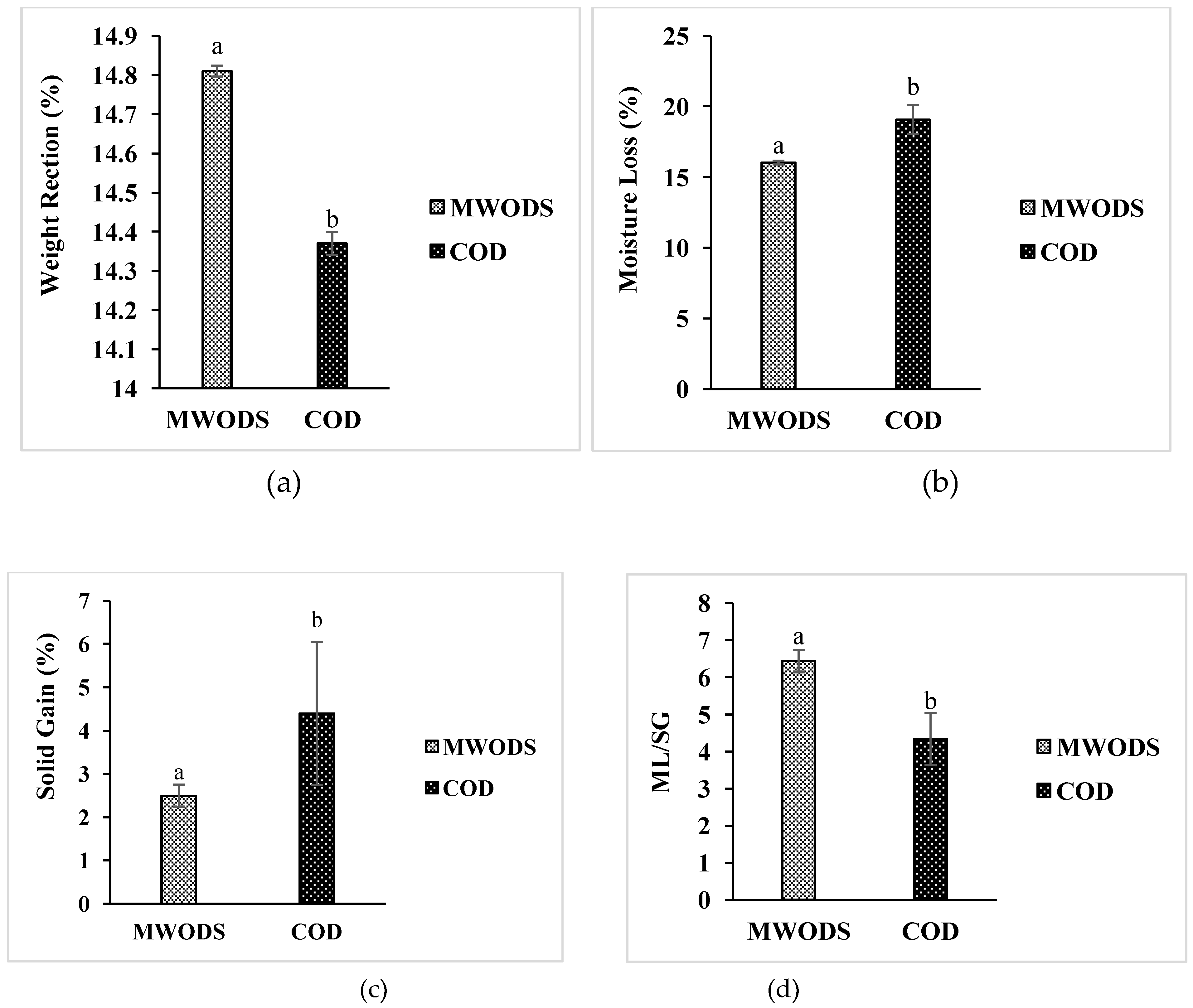 Processes 11 00494 g002 550