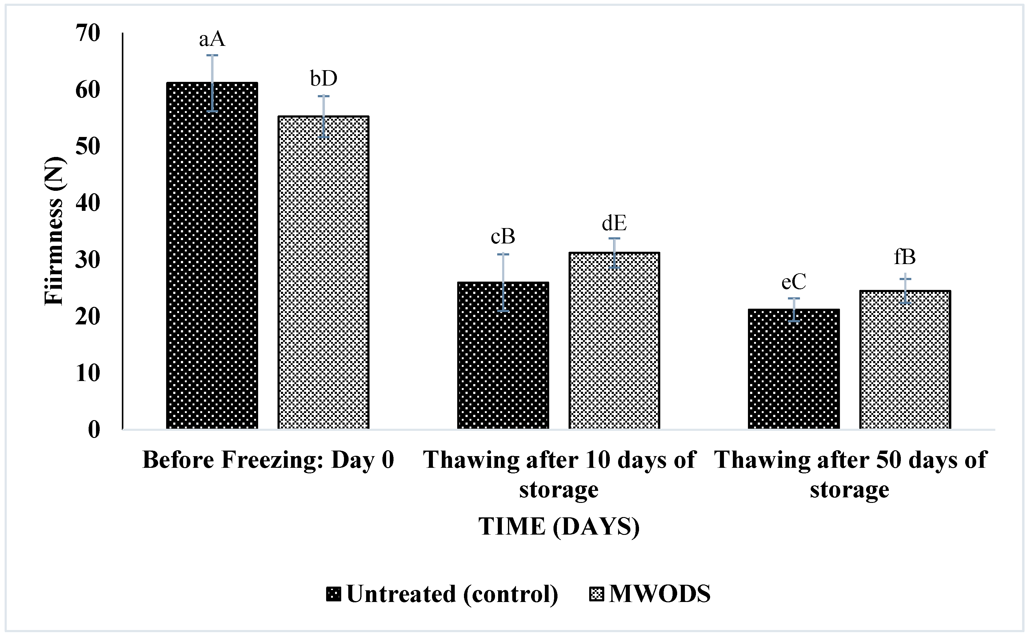 Processes 11 00494 g003 550