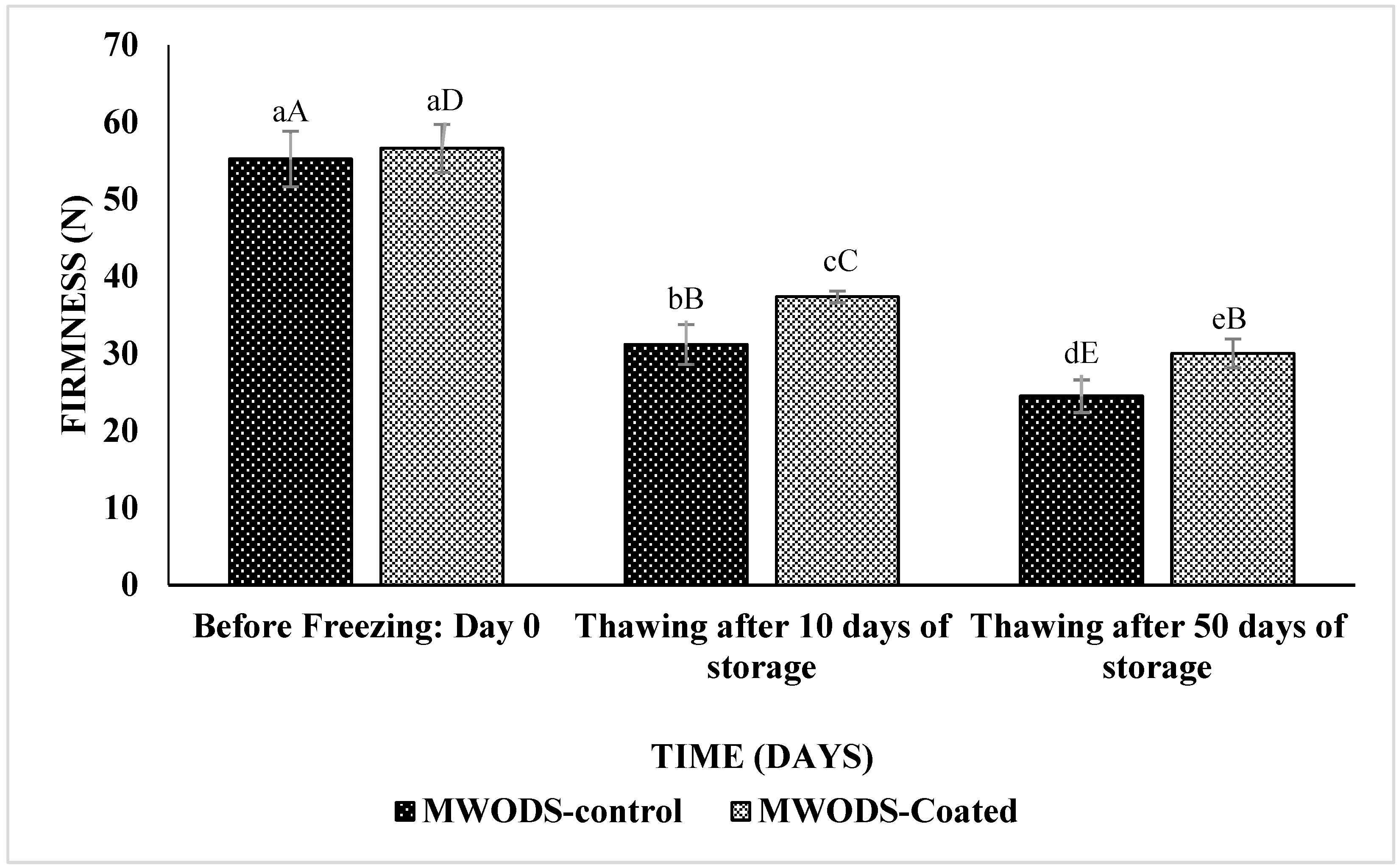 Processes 11 00494 g004 550