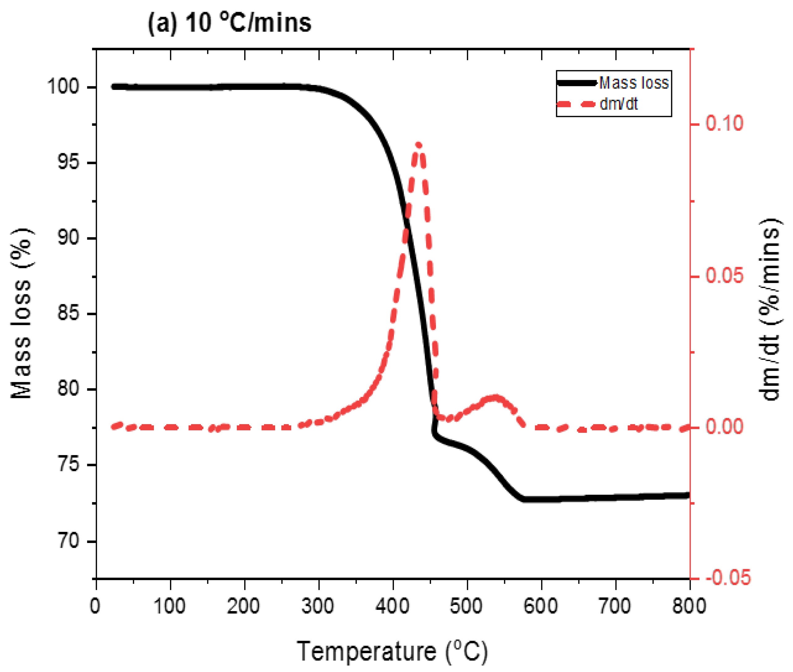 Processes 11 00496 g004a Processes 11 00496 g004a