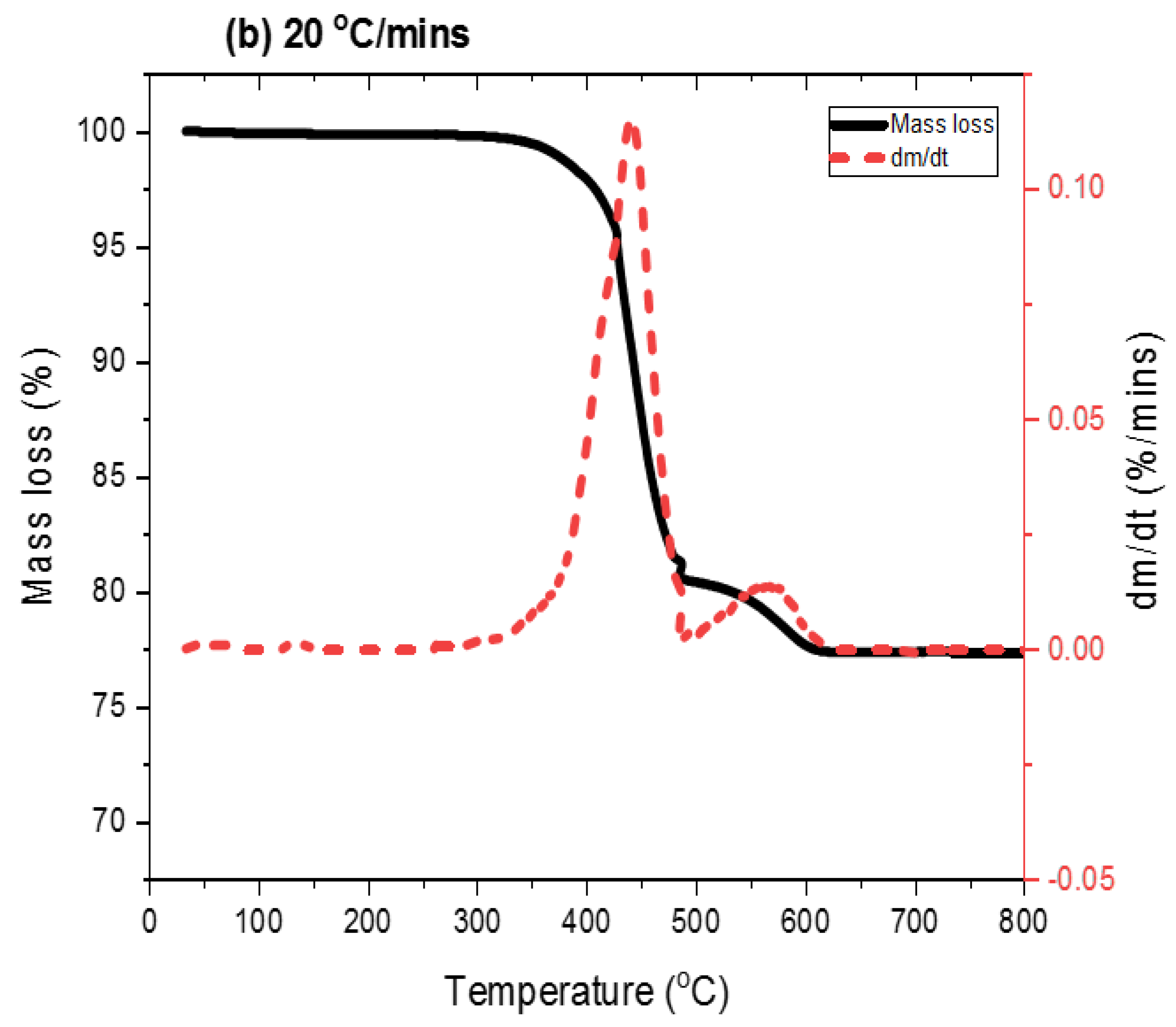 Processes 11 00496 g004b Processes 11 00496 g004b