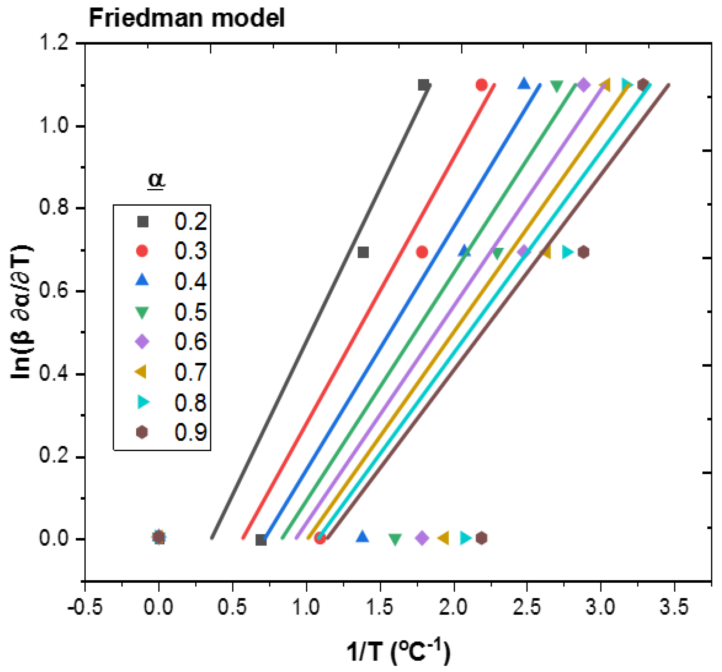 Processes 11 00496 g005 Processes 11 00496 g005