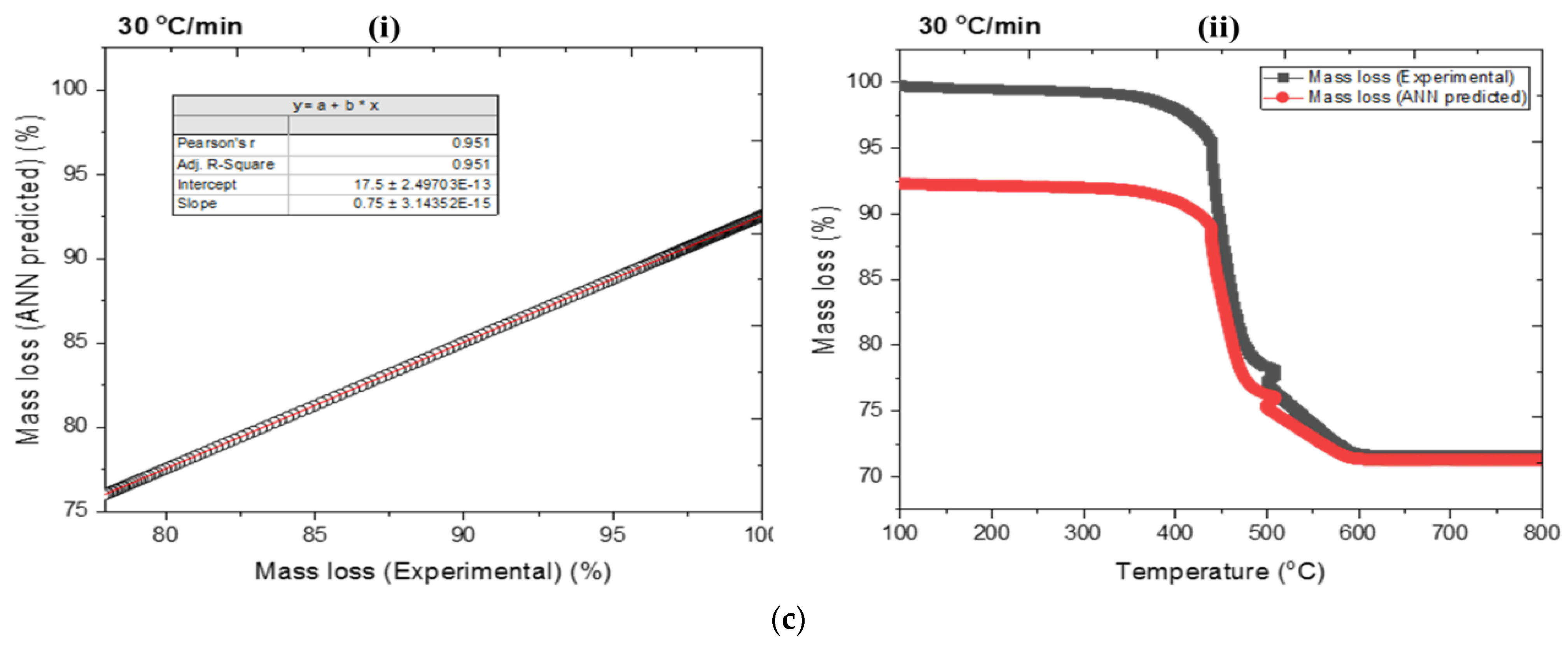 Processes 11 00496 g007b Processes 11 00496 g007b