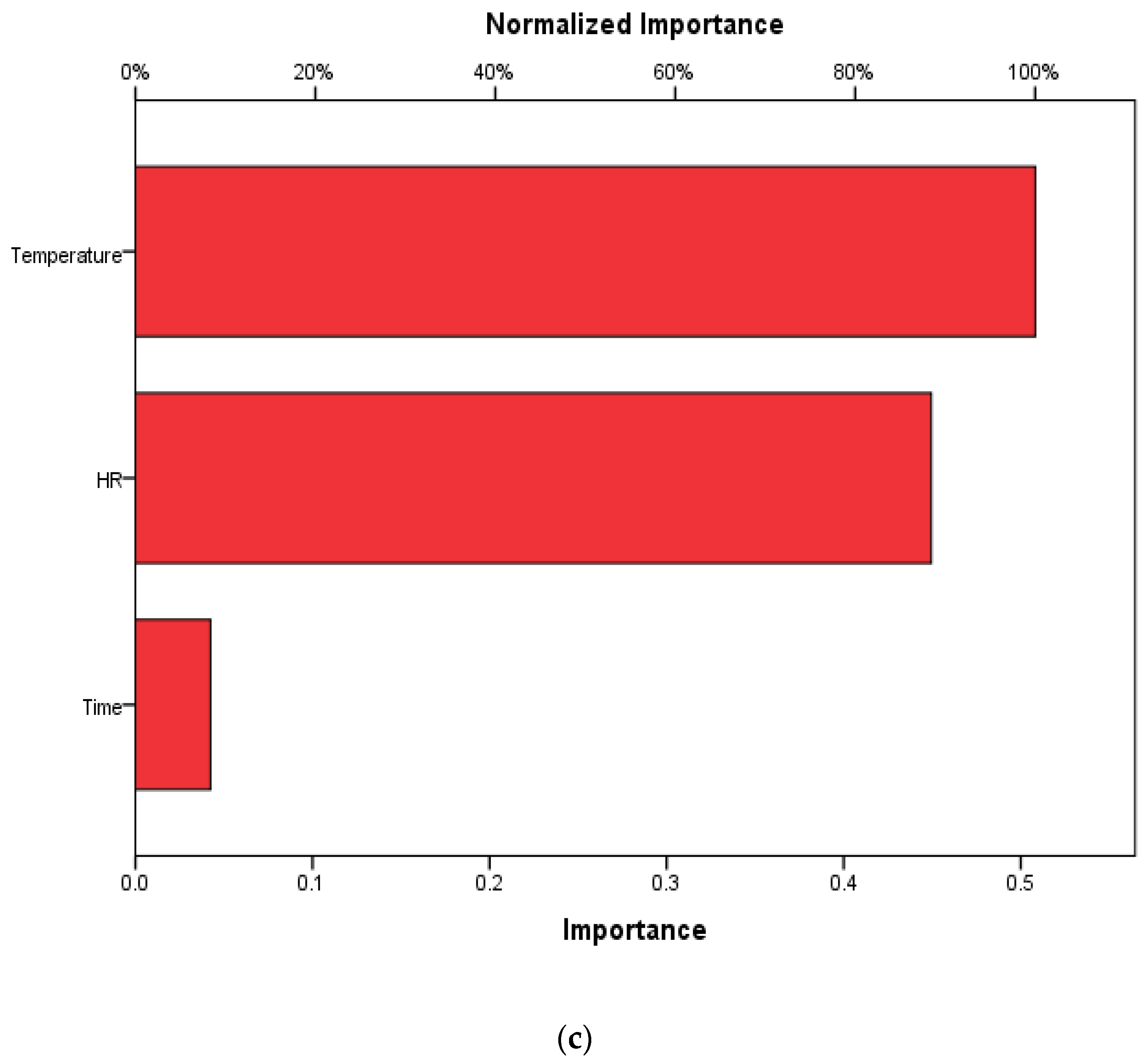 Processes 11 00496 g008c Processes 11 00496 g008c