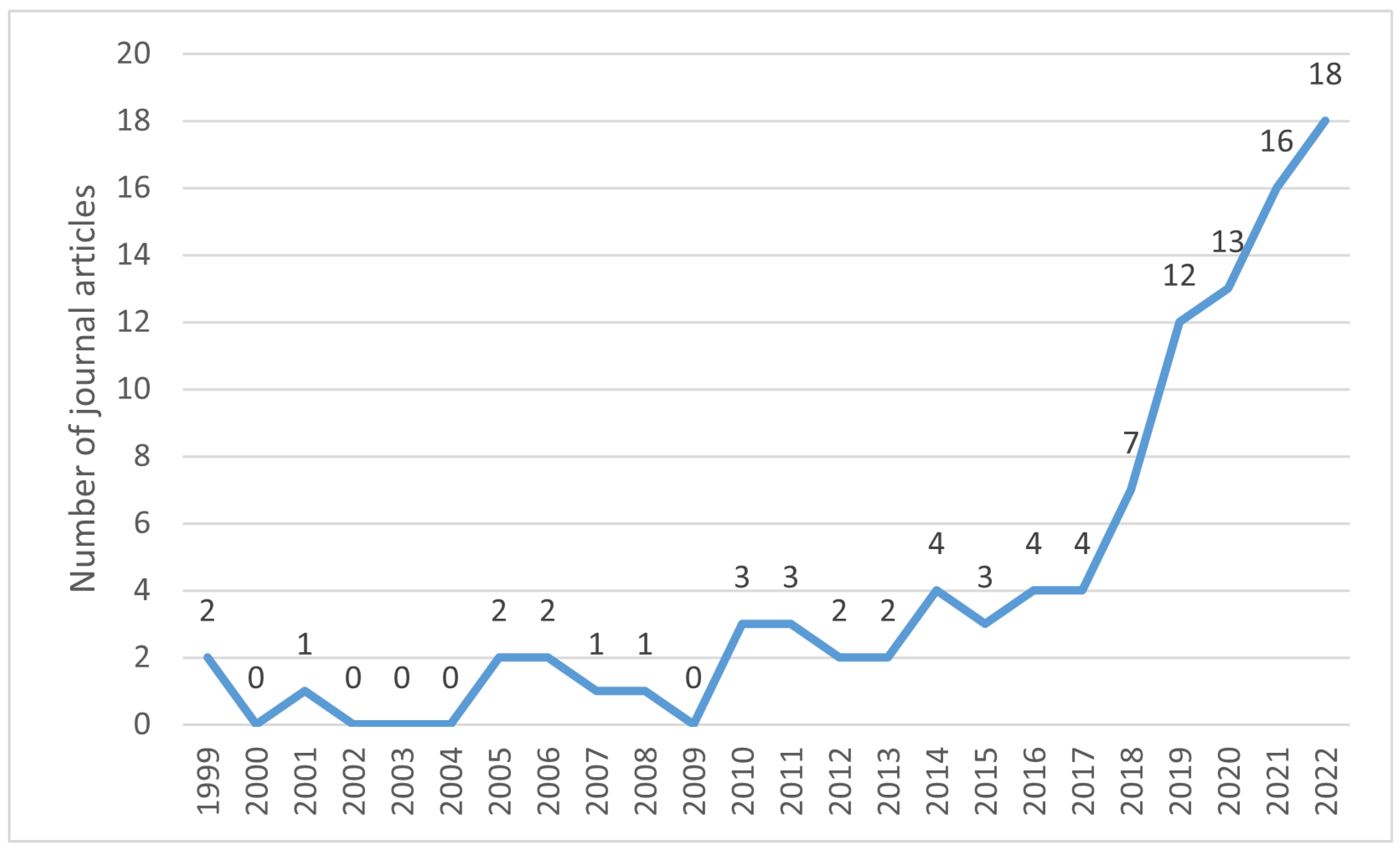 Processes 11 00497 g001 Processes 11 00497 g001