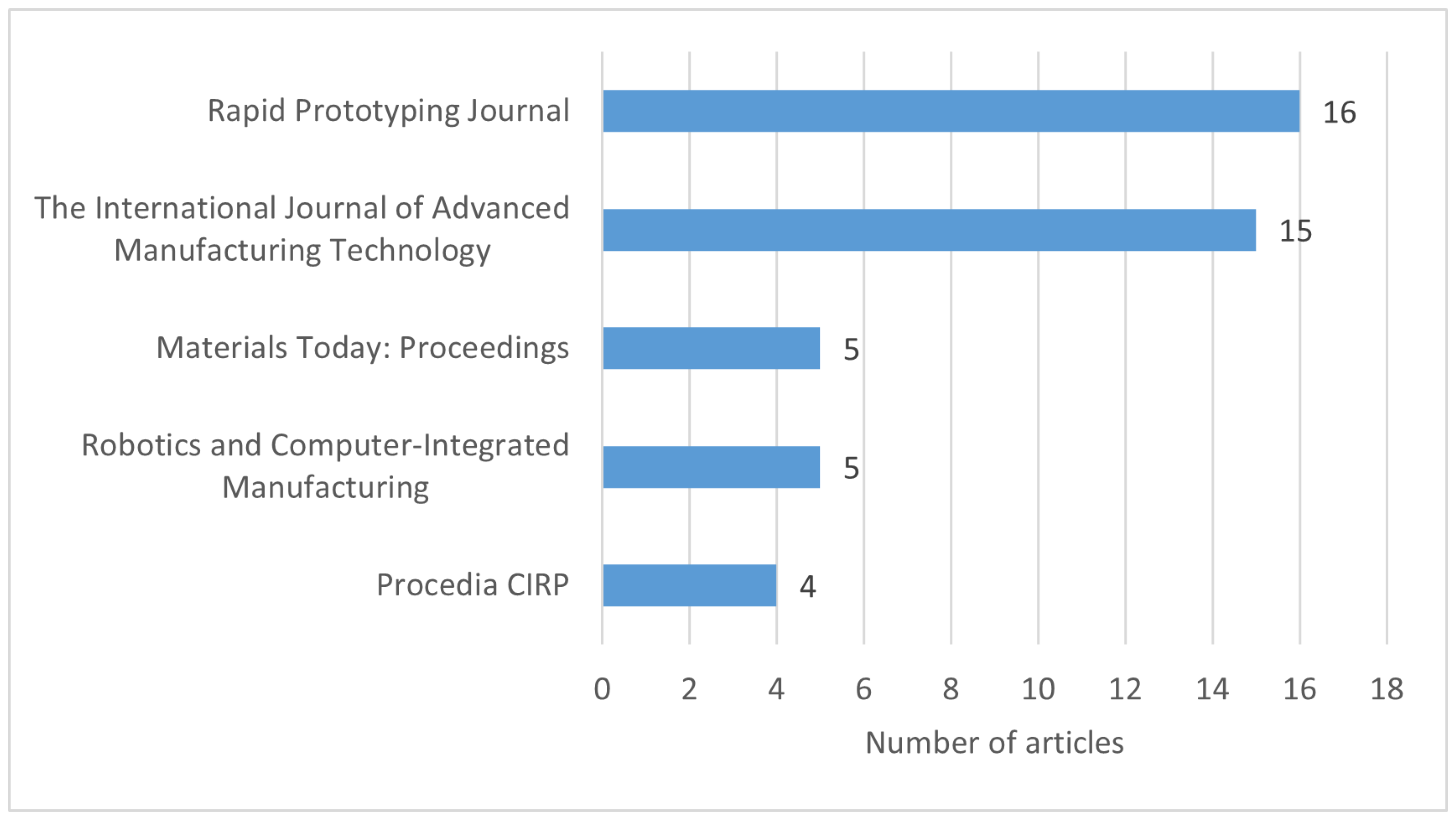 Processes 11 00497 g002 Processes 11 00497 g002