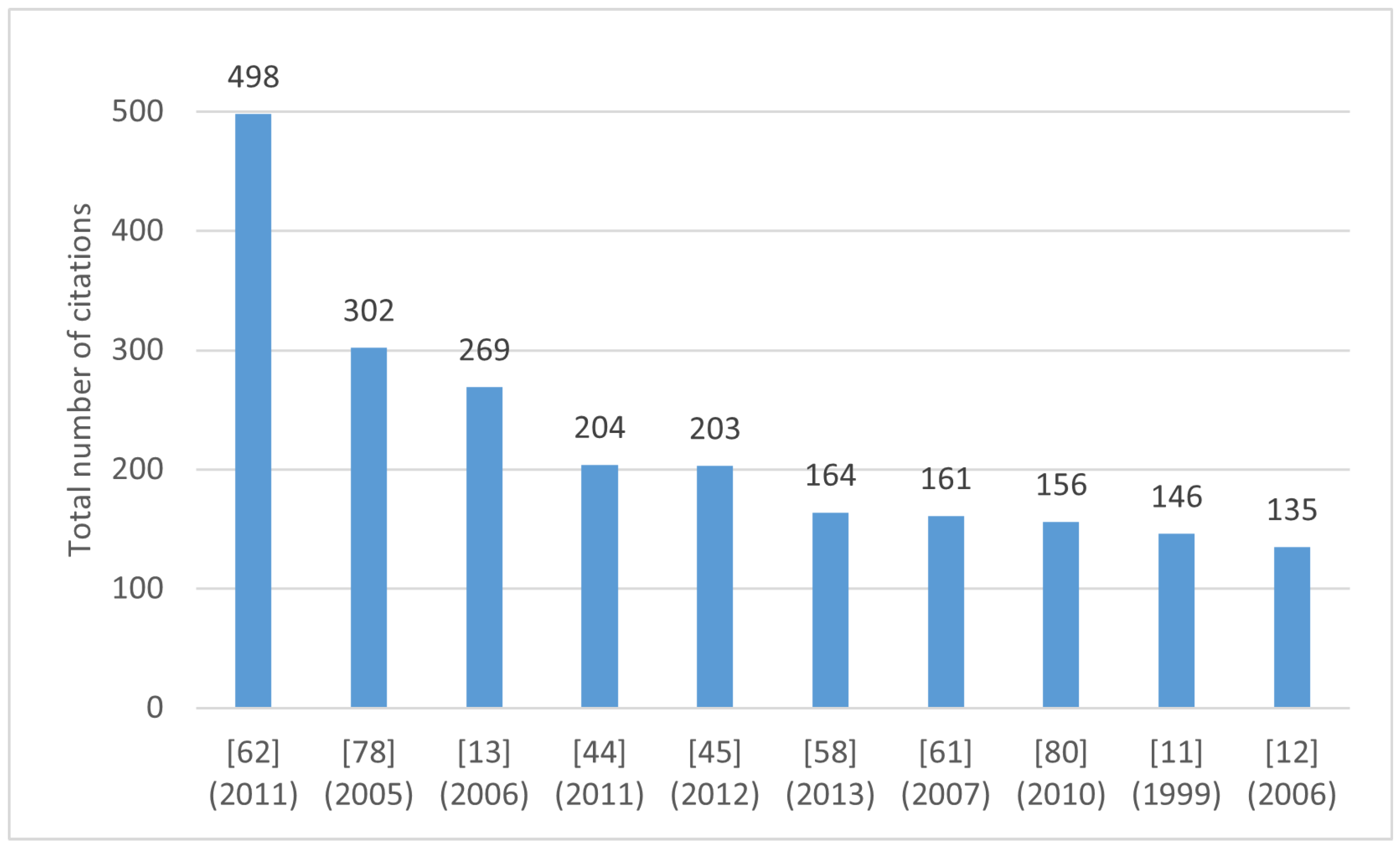 Processes 11 00497 g003 Processes 11 00497 g003