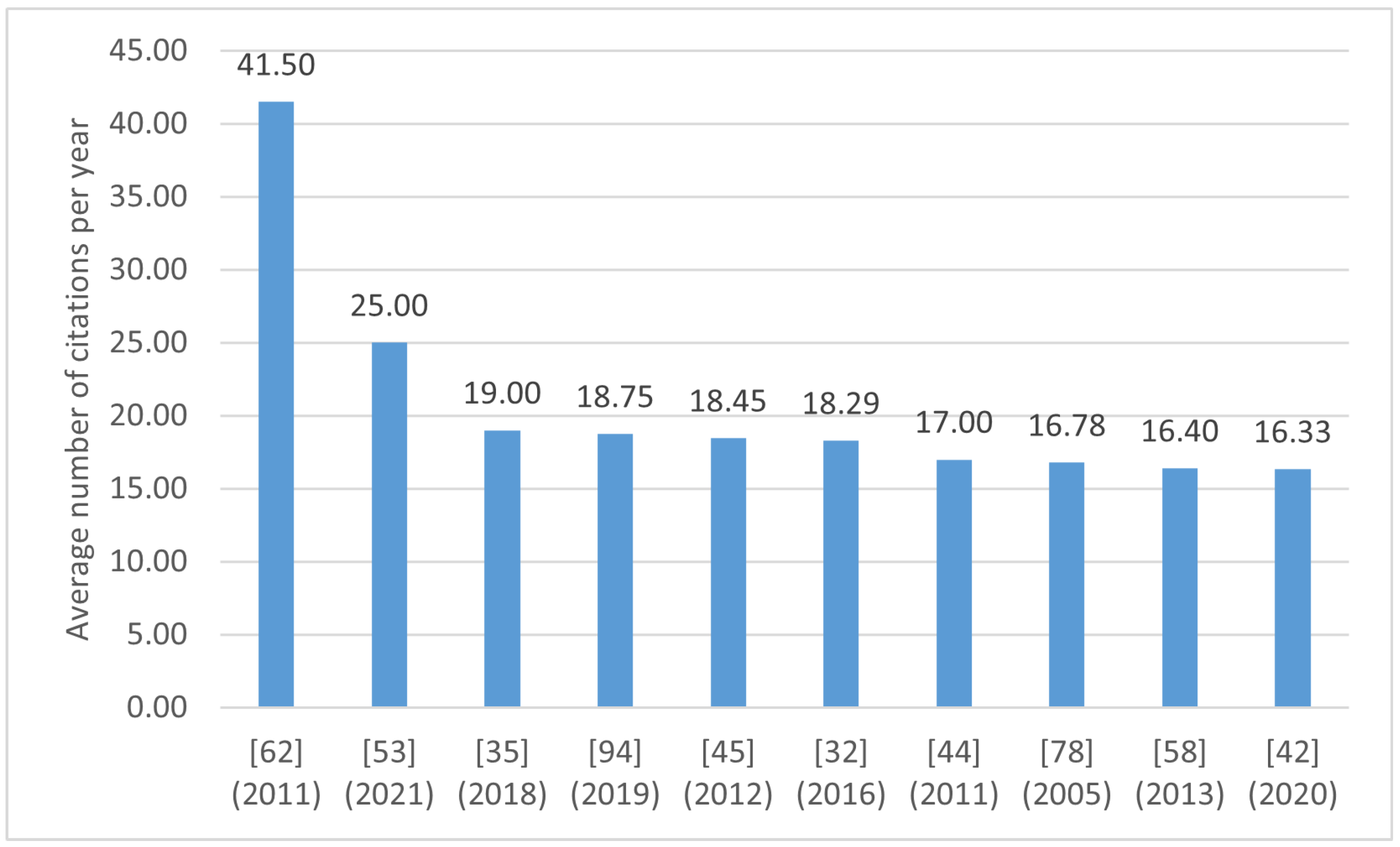 Processes 11 00497 g004 Processes 11 00497 g004
