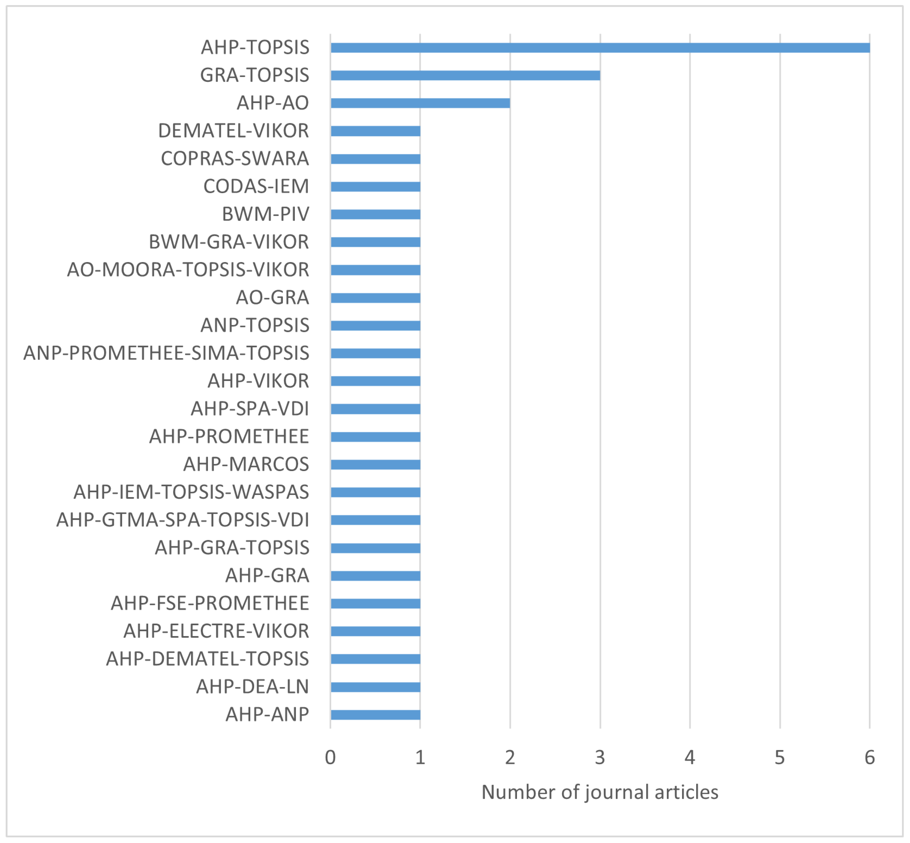 Processes 11 00497 g007 Processes 11 00497 g007