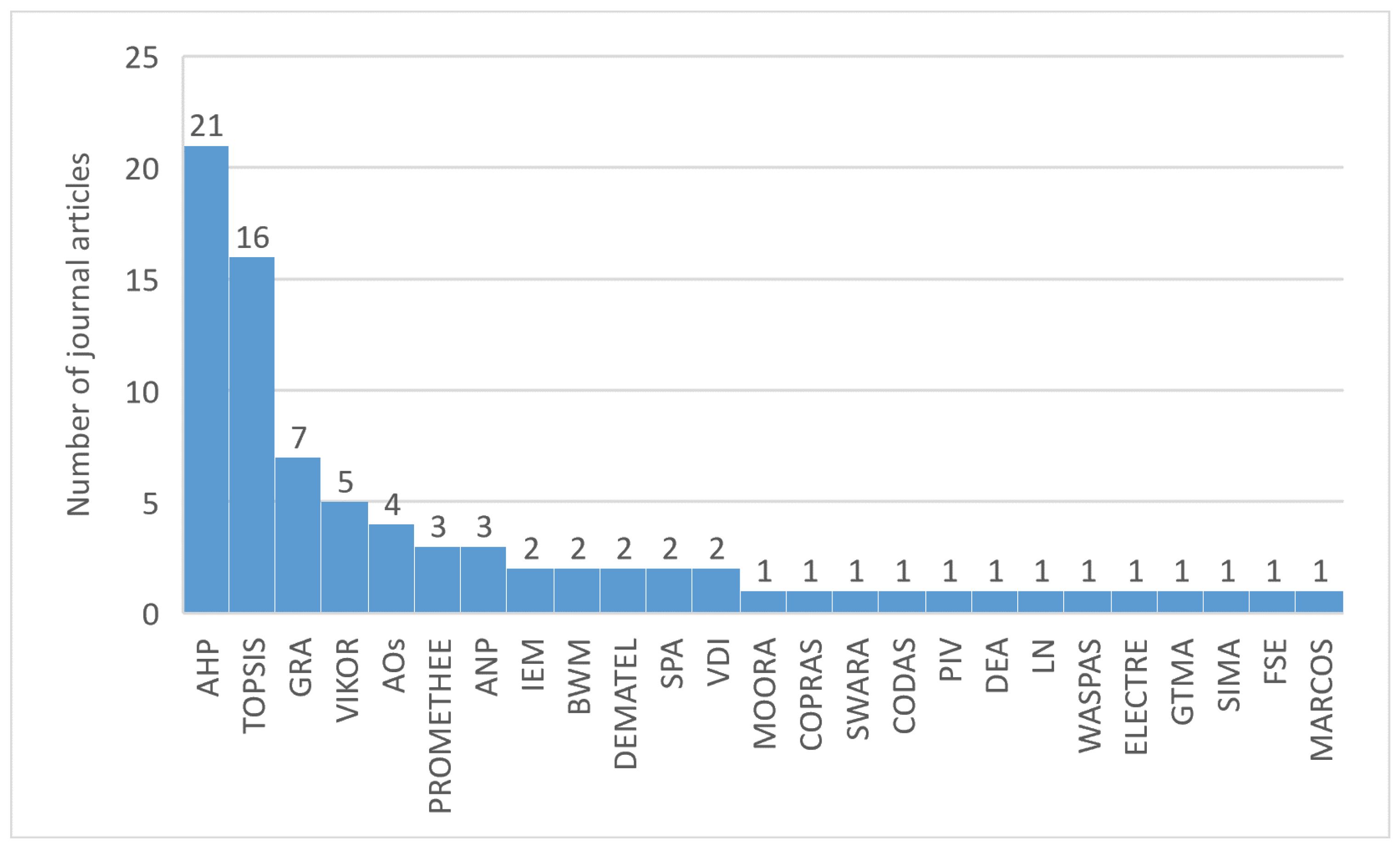 Processes 11 00497 g008 Processes 11 00497 g008