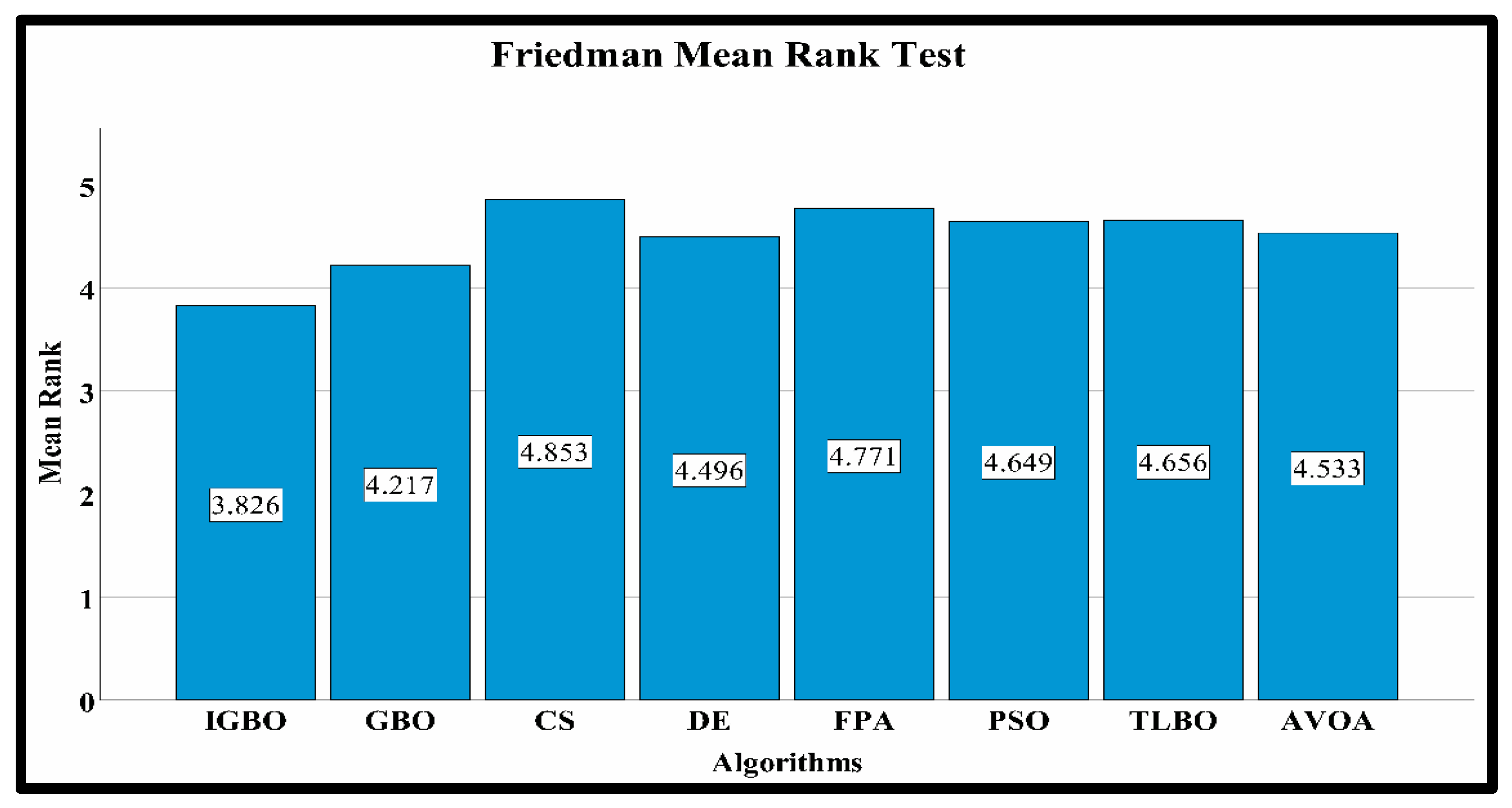 Processes 11 00498 g005 550