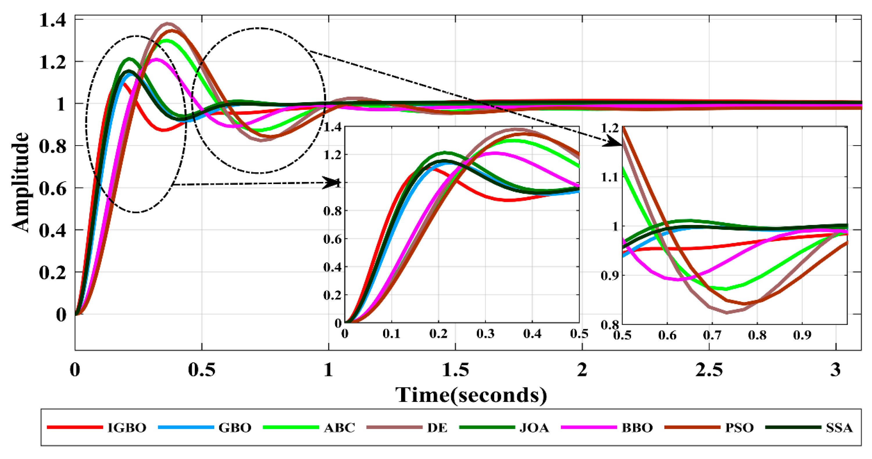Processes 11 00498 g012 550