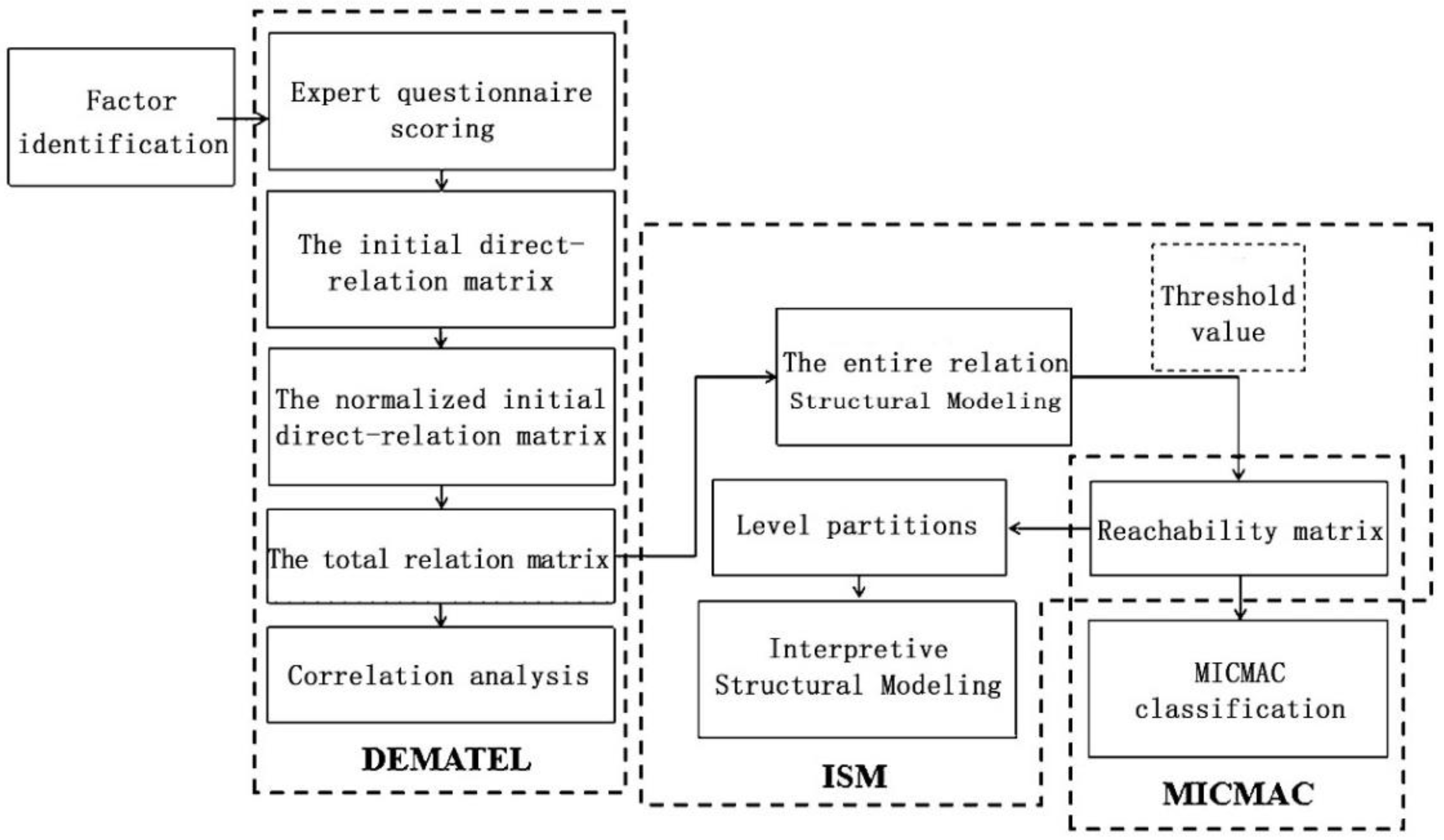 Processes 11 00499 g002 550
