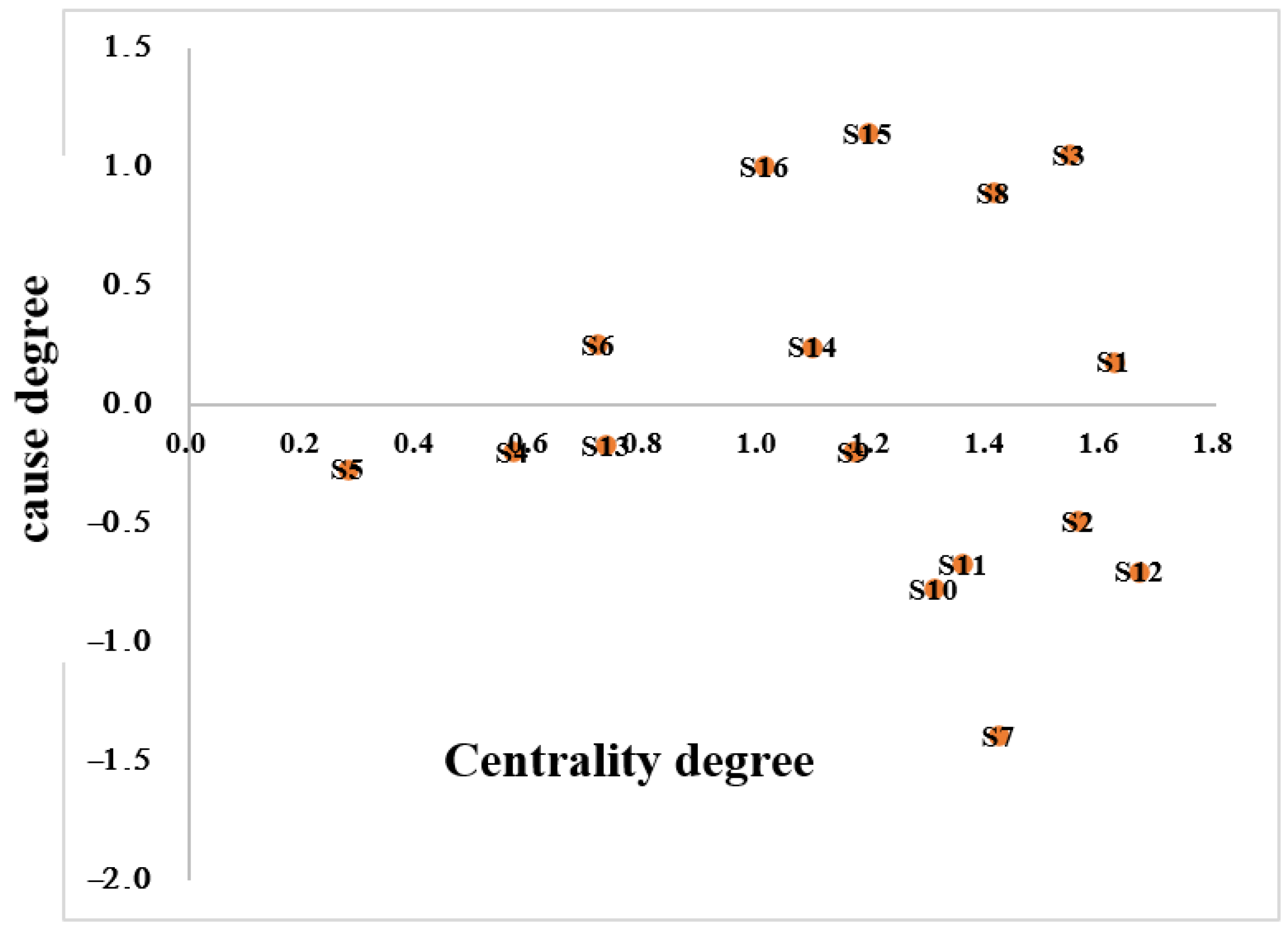Processes 11 00499 g005 550