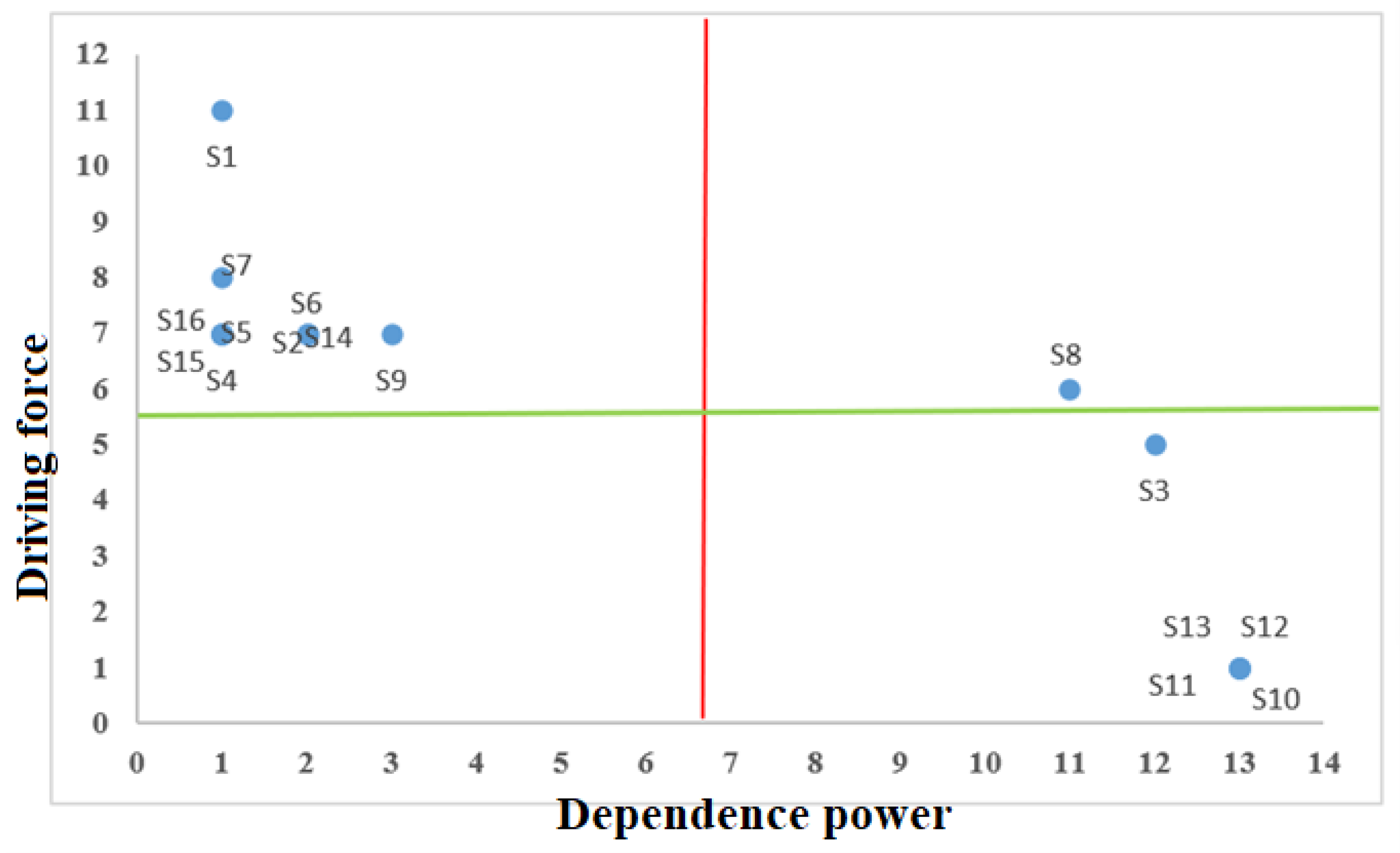 Processes 11 00499 g008 550