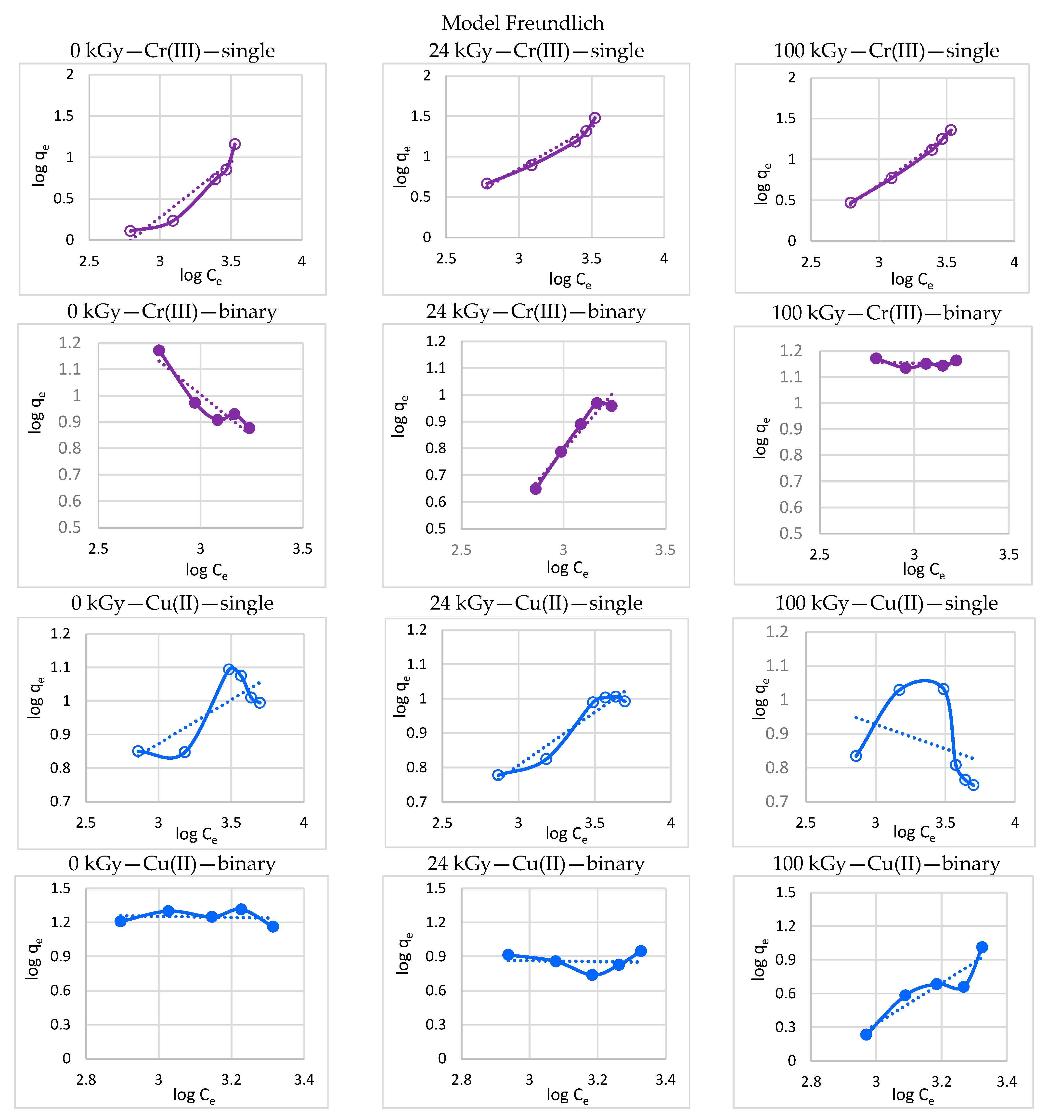 Processes 11 00502 g002