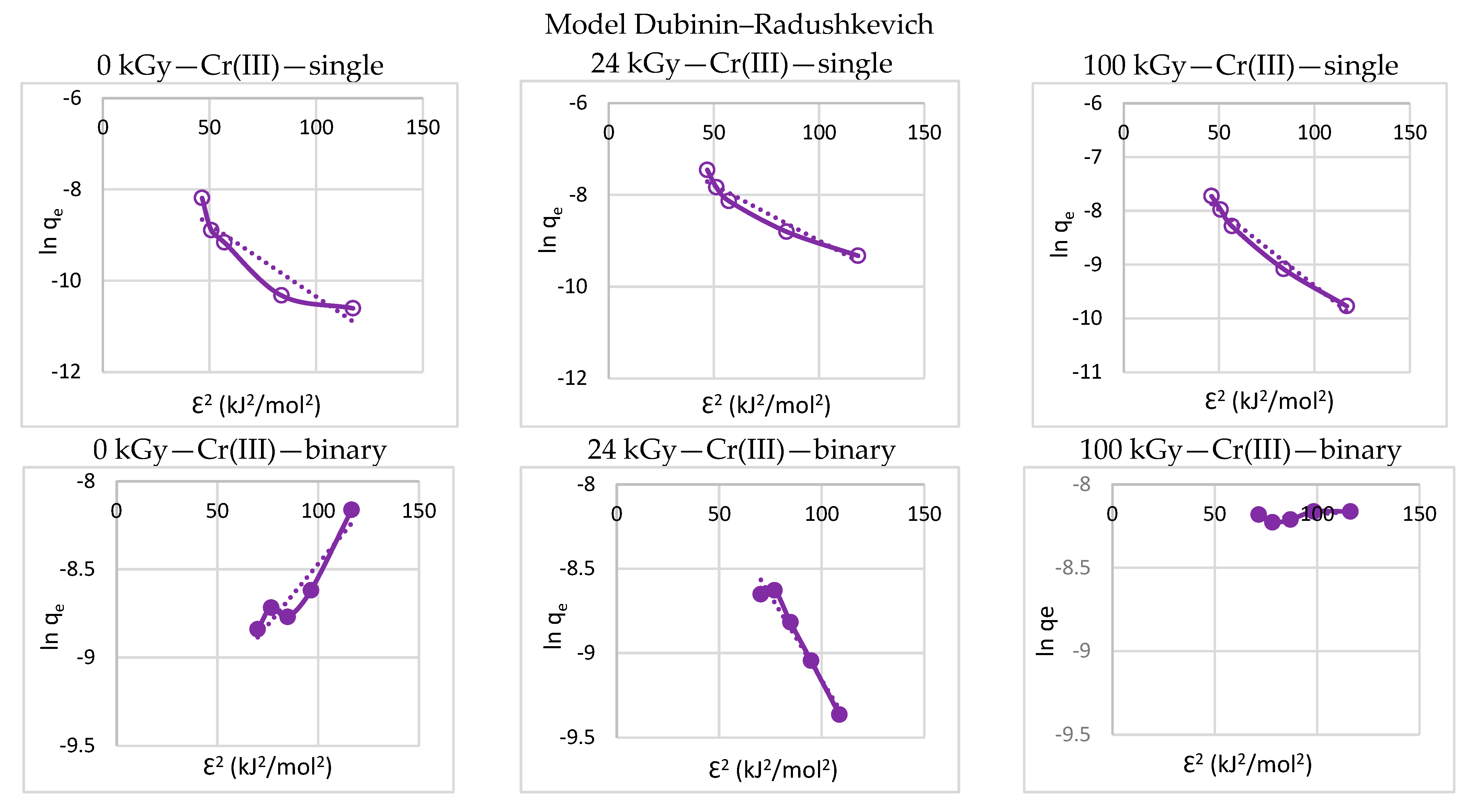 Processes 11 00502 g003a