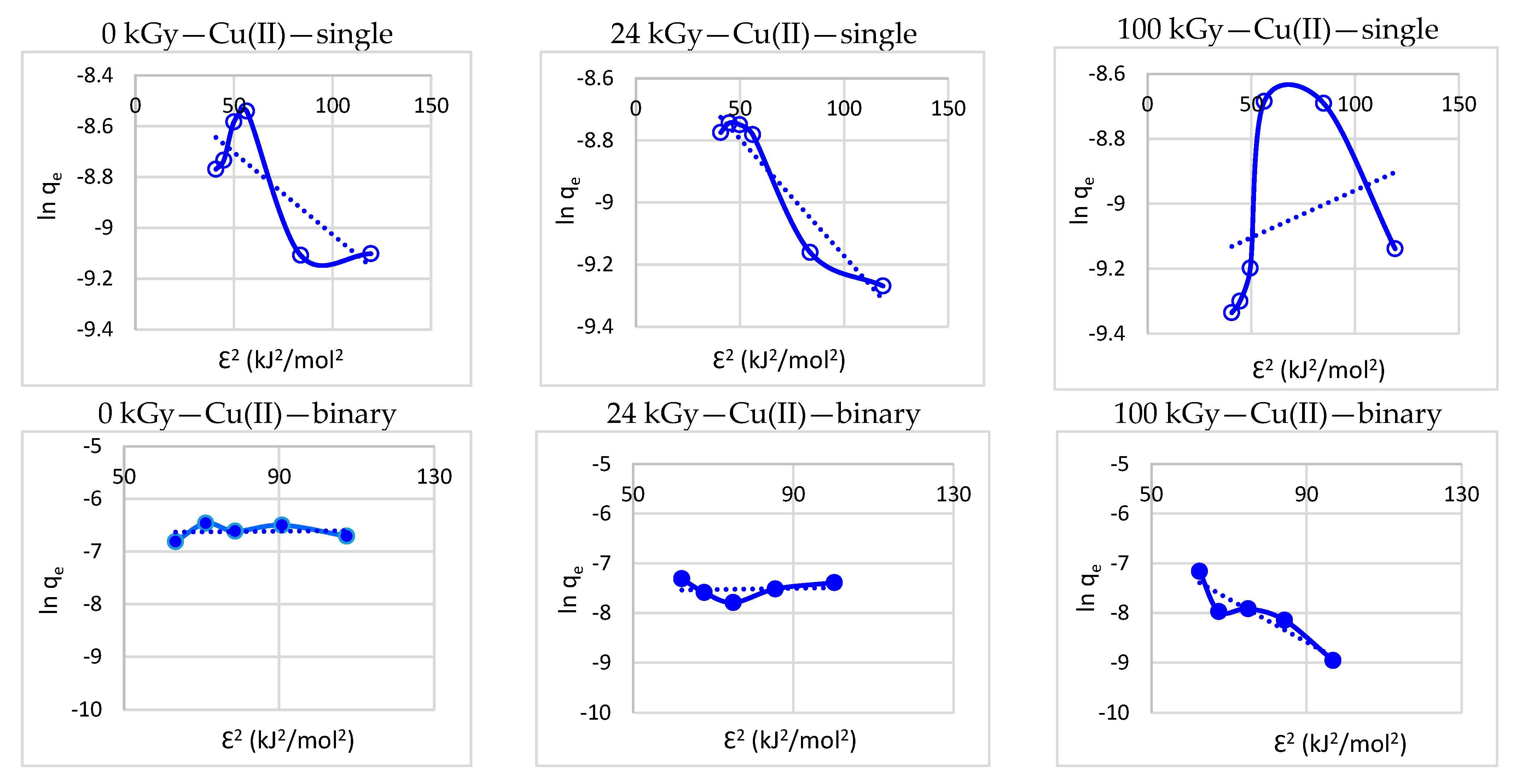 Processes 11 00502 g003b