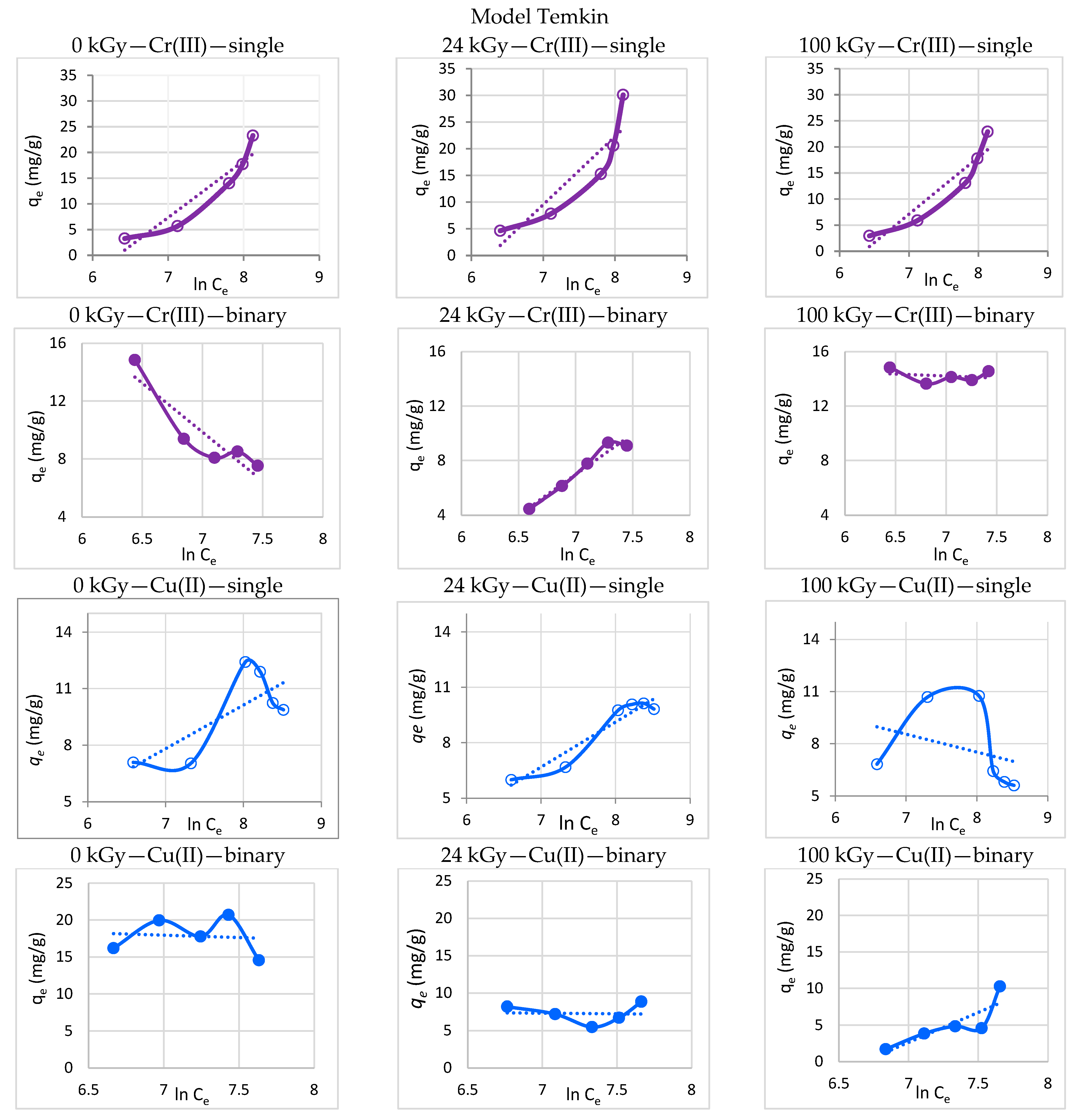 Processes 11 00502 g004