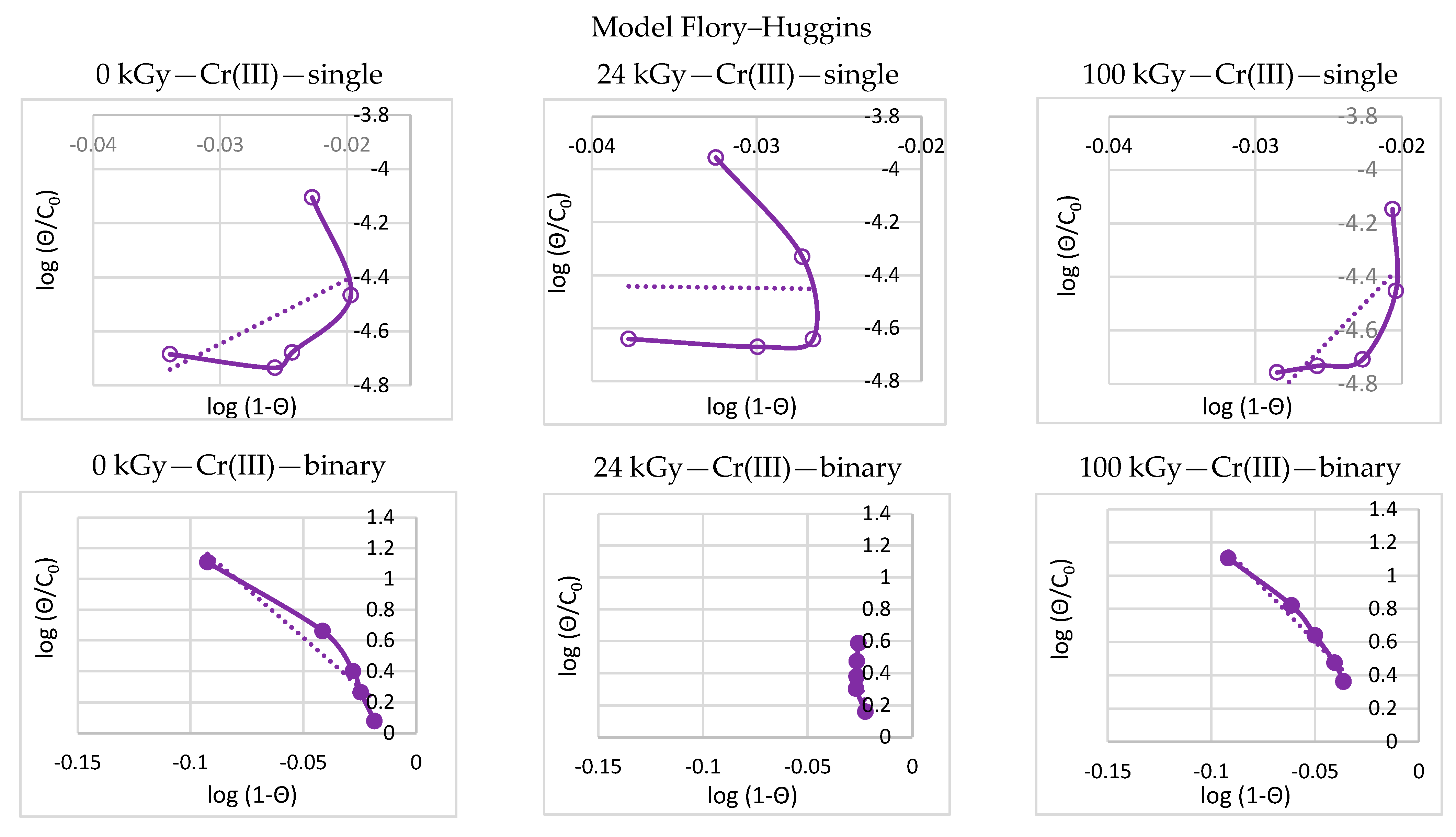 Processes 11 00502 g005a
