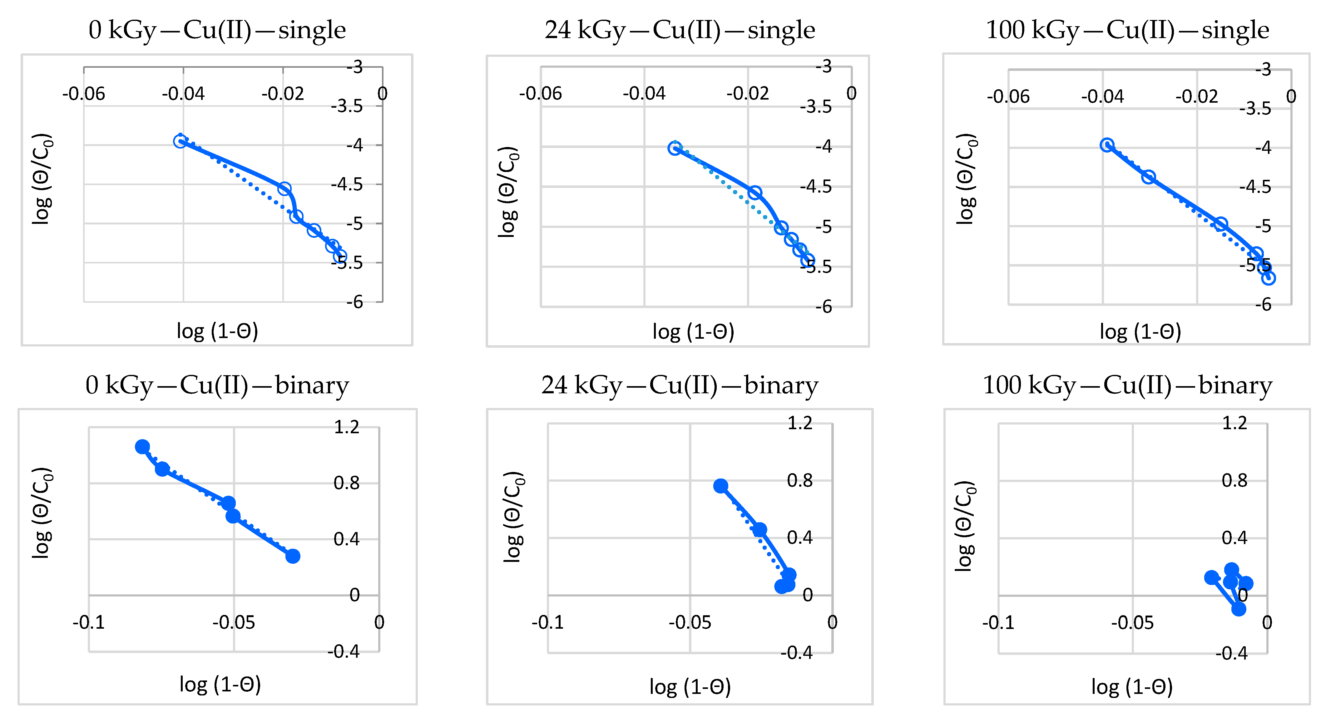Processes 11 00502 g005b