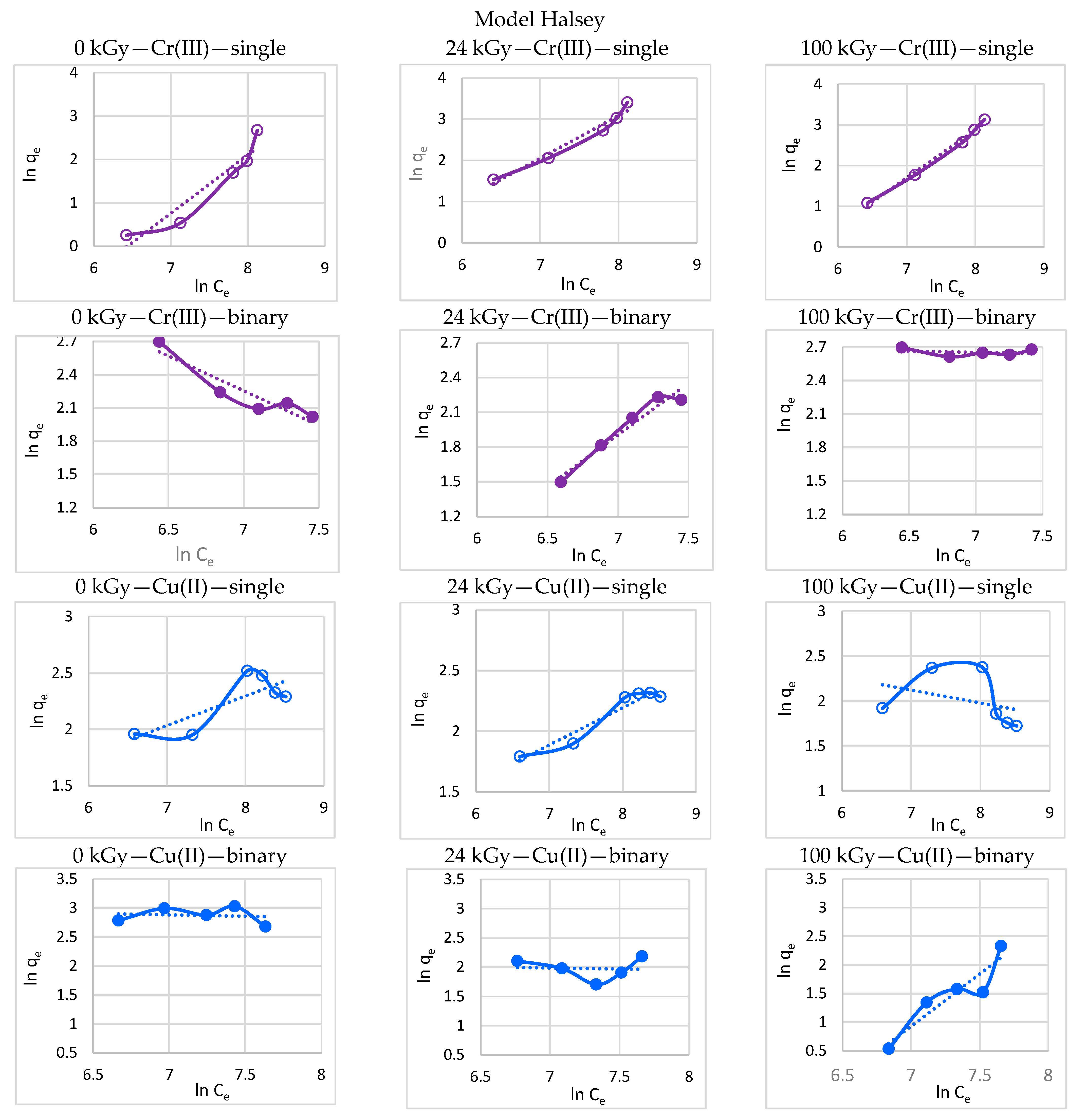 Processes 11 00502 g006