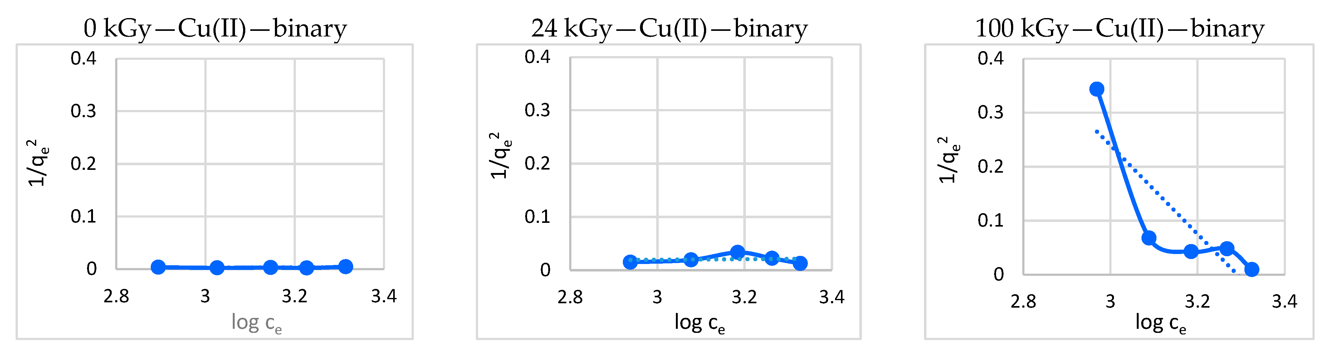 Processes 11 00502 g007b