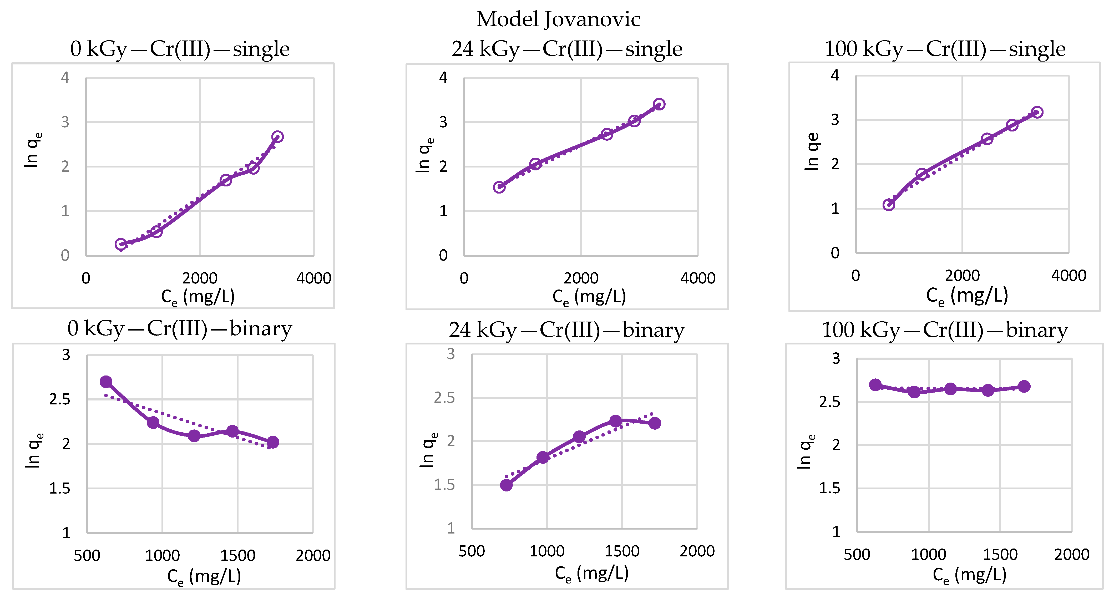 Processes 11 00502 g008a