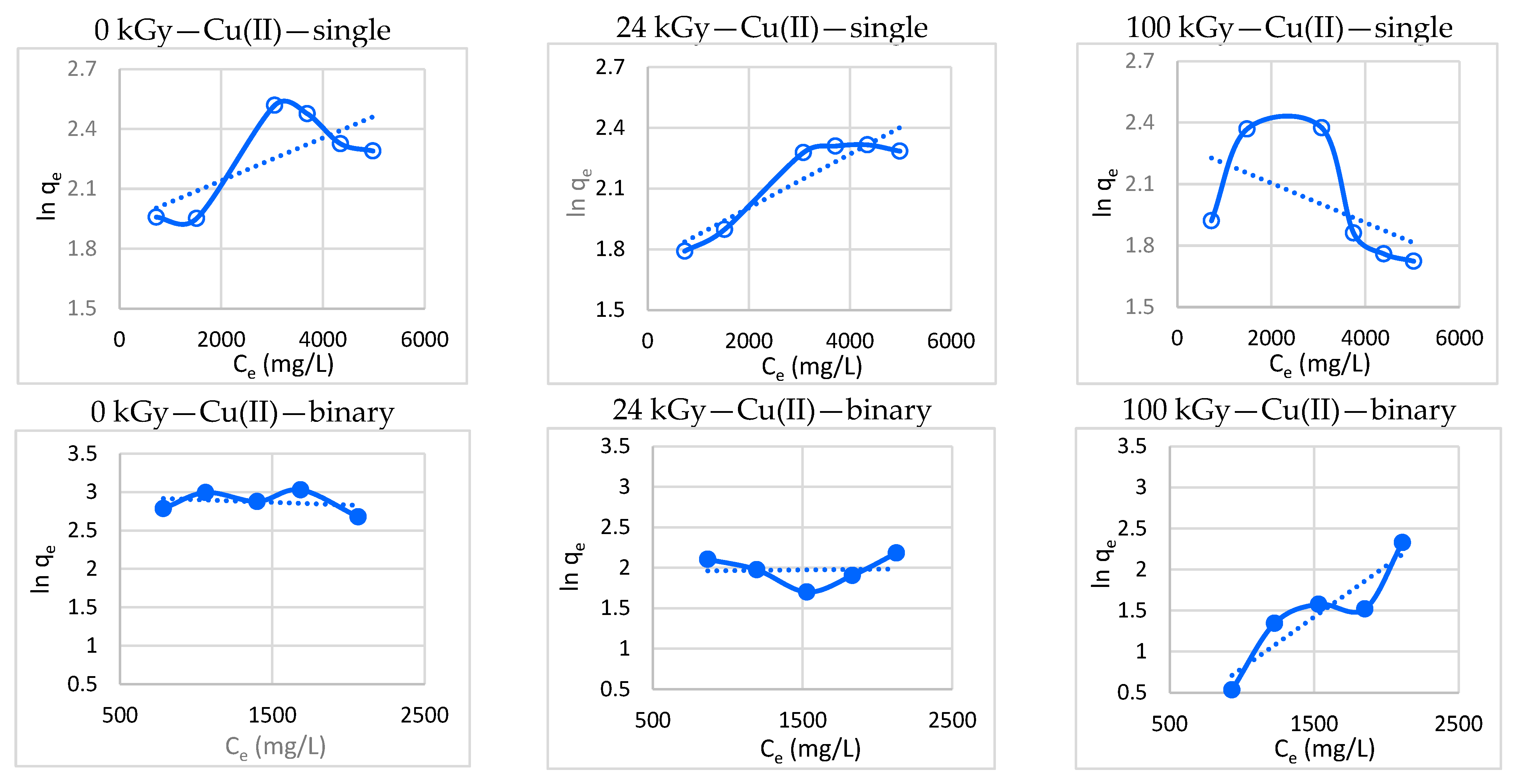 Processes 11 00502 g008b