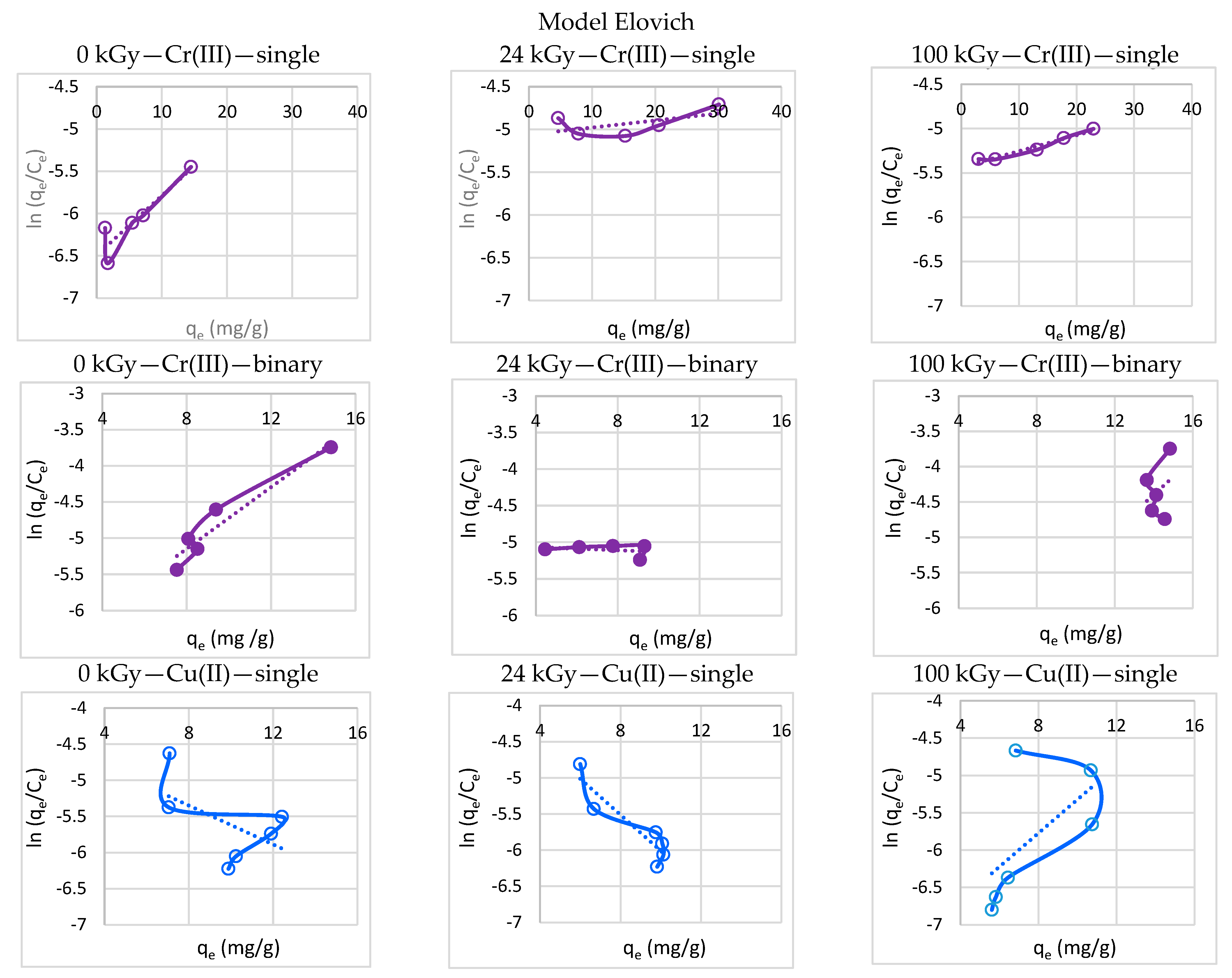 Processes 11 00502 g009a