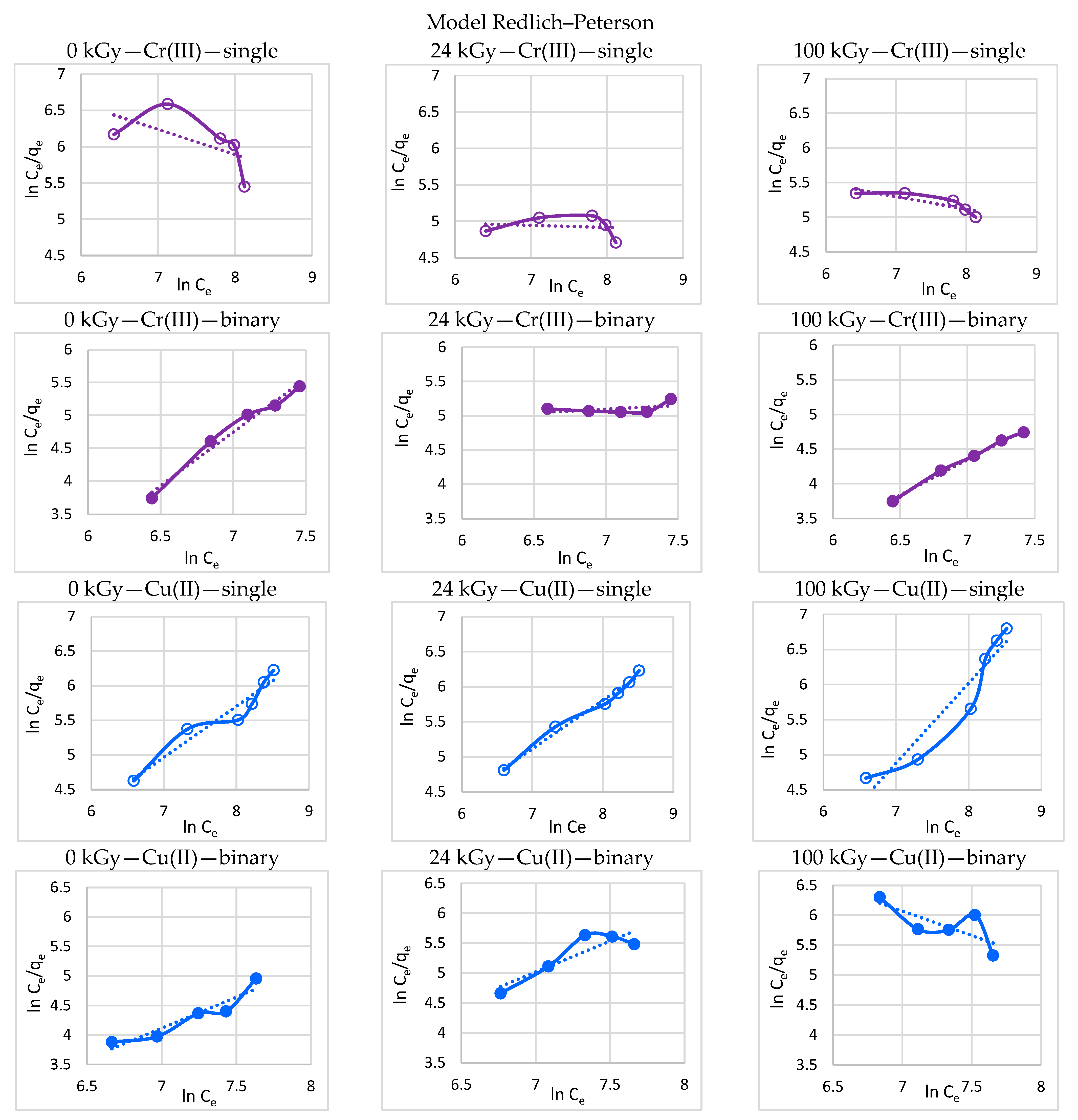 Processes 11 00502 g010