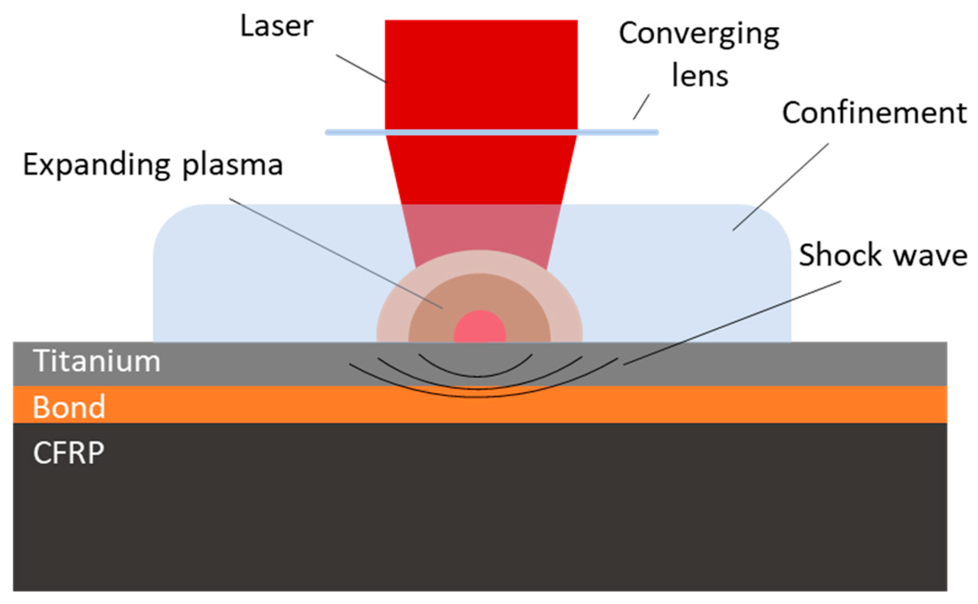 Processes 11 00506 g002 Processes 11 00506 g002