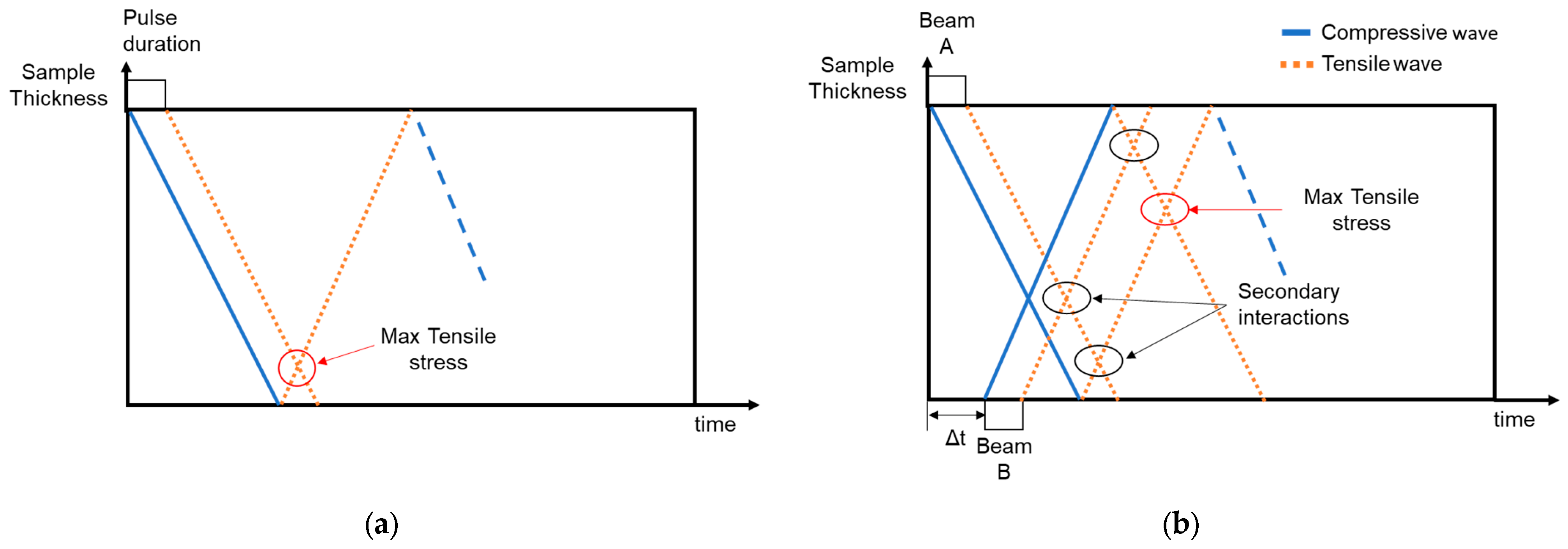 Processes 11 00506 g003 Processes 11 00506 g003