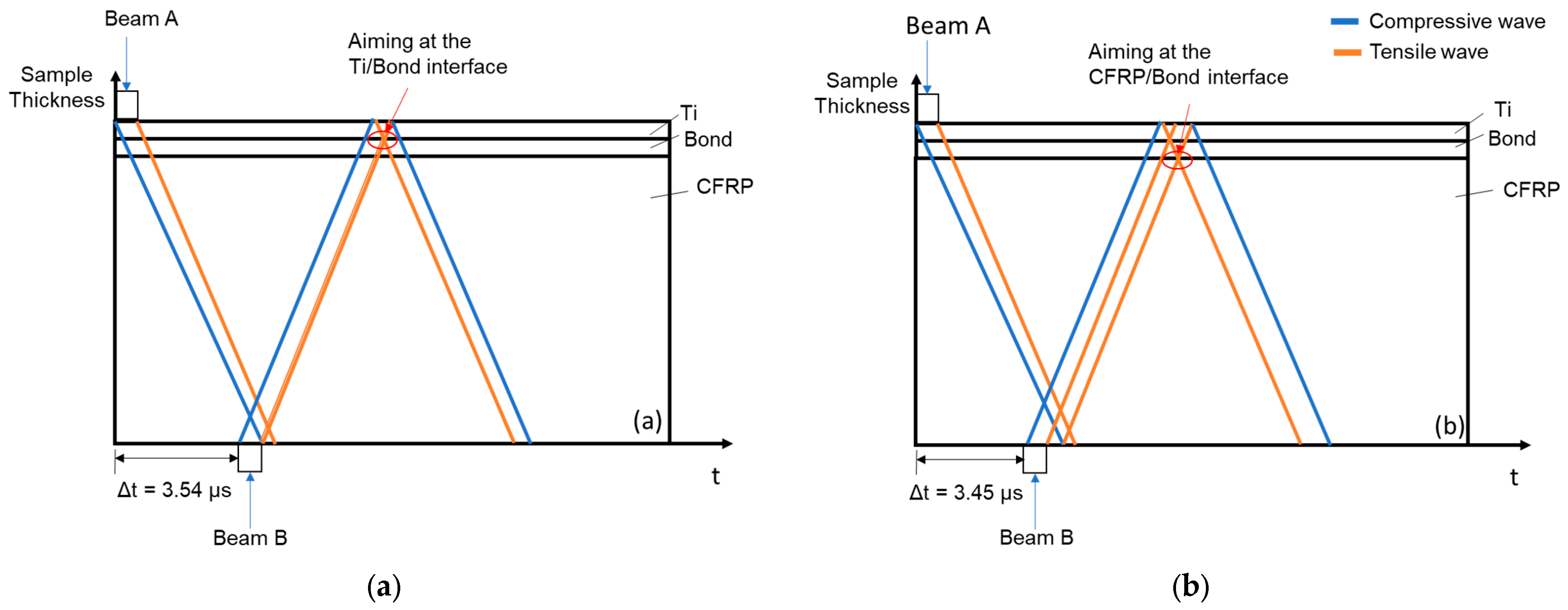 Processes 11 00506 g008 Processes 11 00506 g008