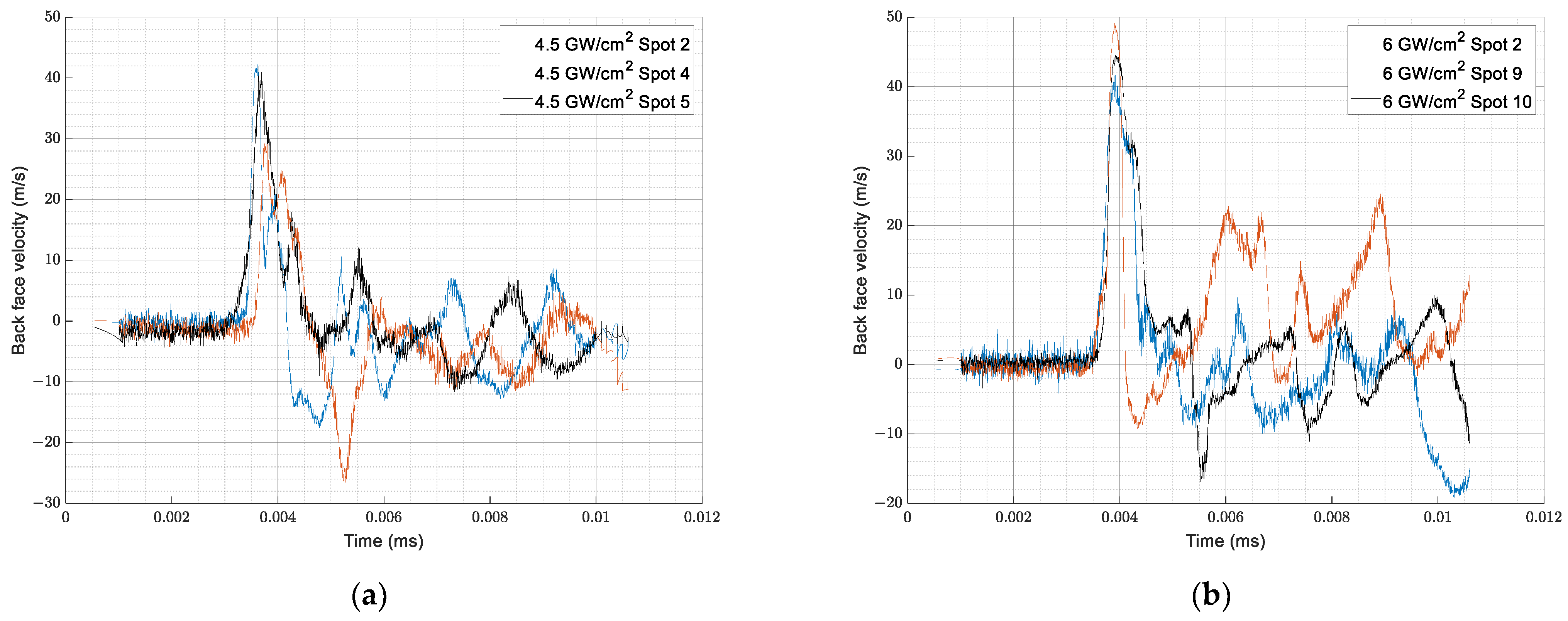 Processes 11 00506 g009 Processes 11 00506 g009