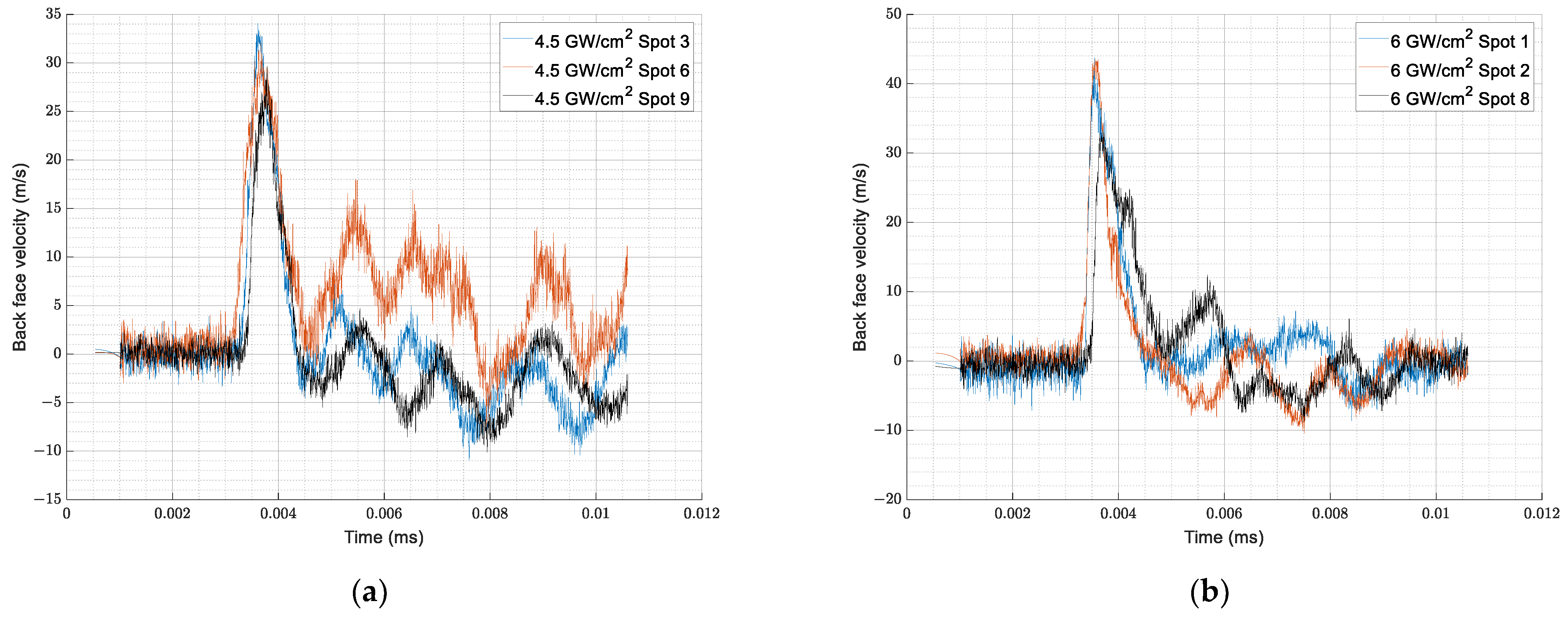 Processes 11 00506 g010 Processes 11 00506 g010