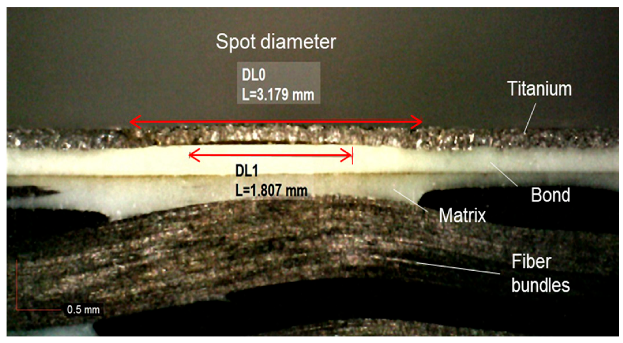 Processes 11 00506 g014 Processes 11 00506 g014