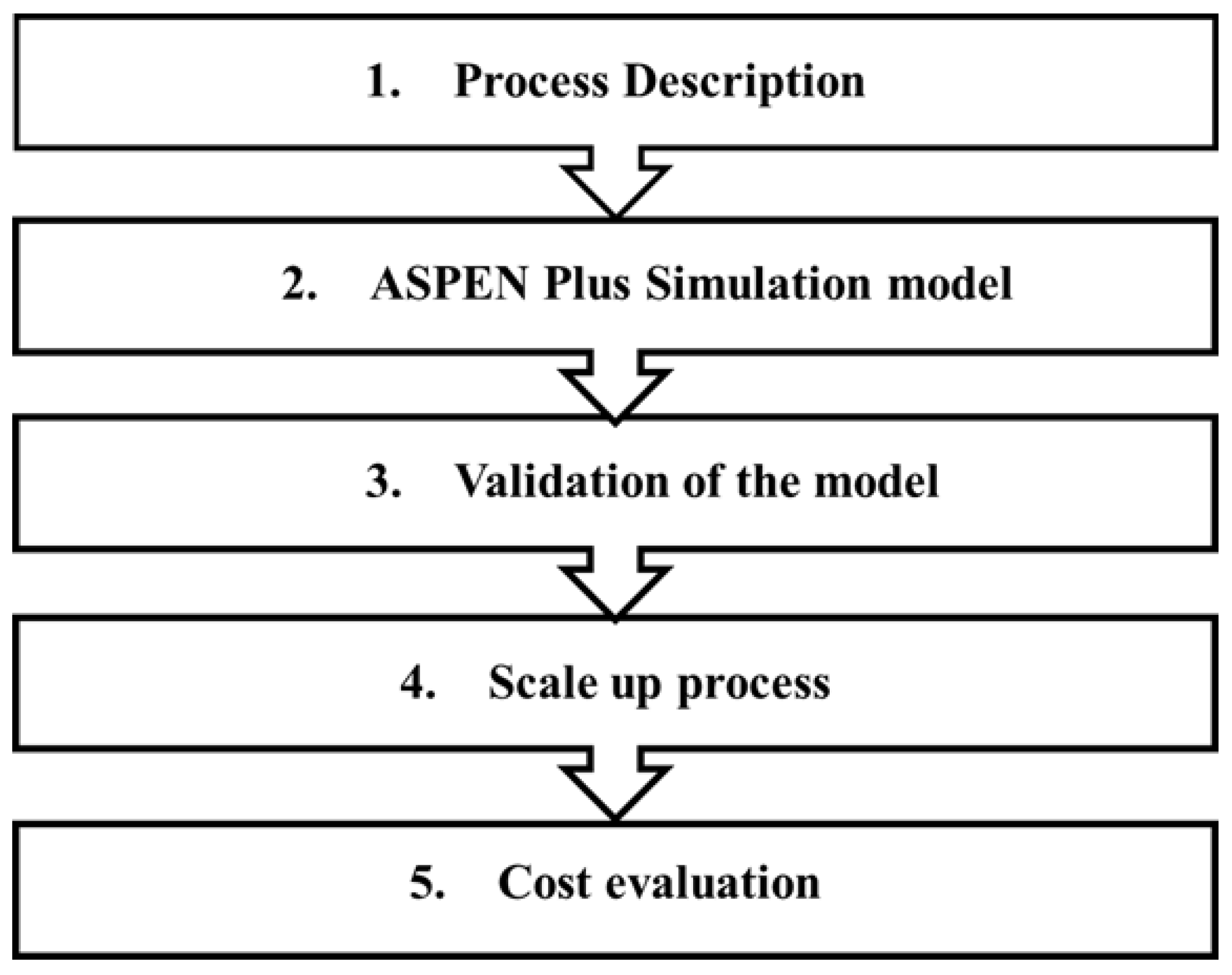 Processes 11 00507 g001 550