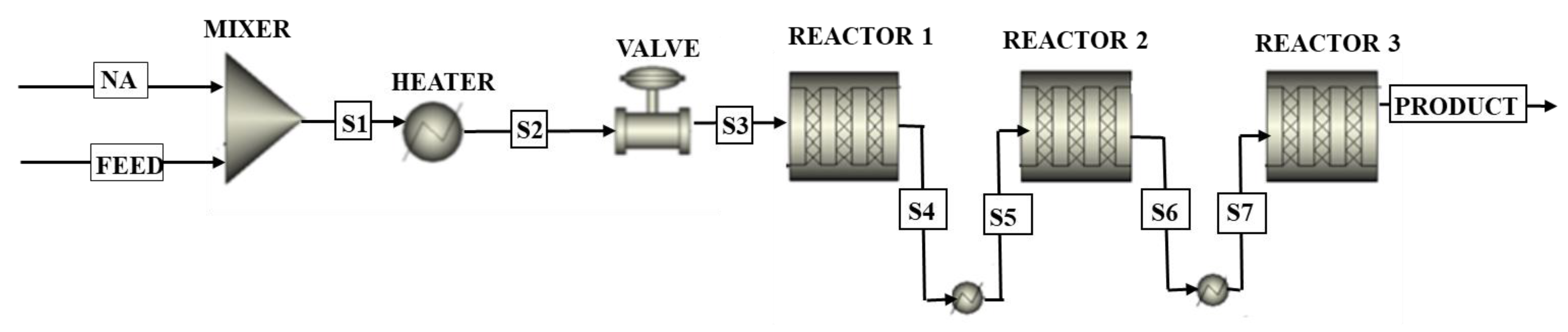 Processes 11 00507 g006 550