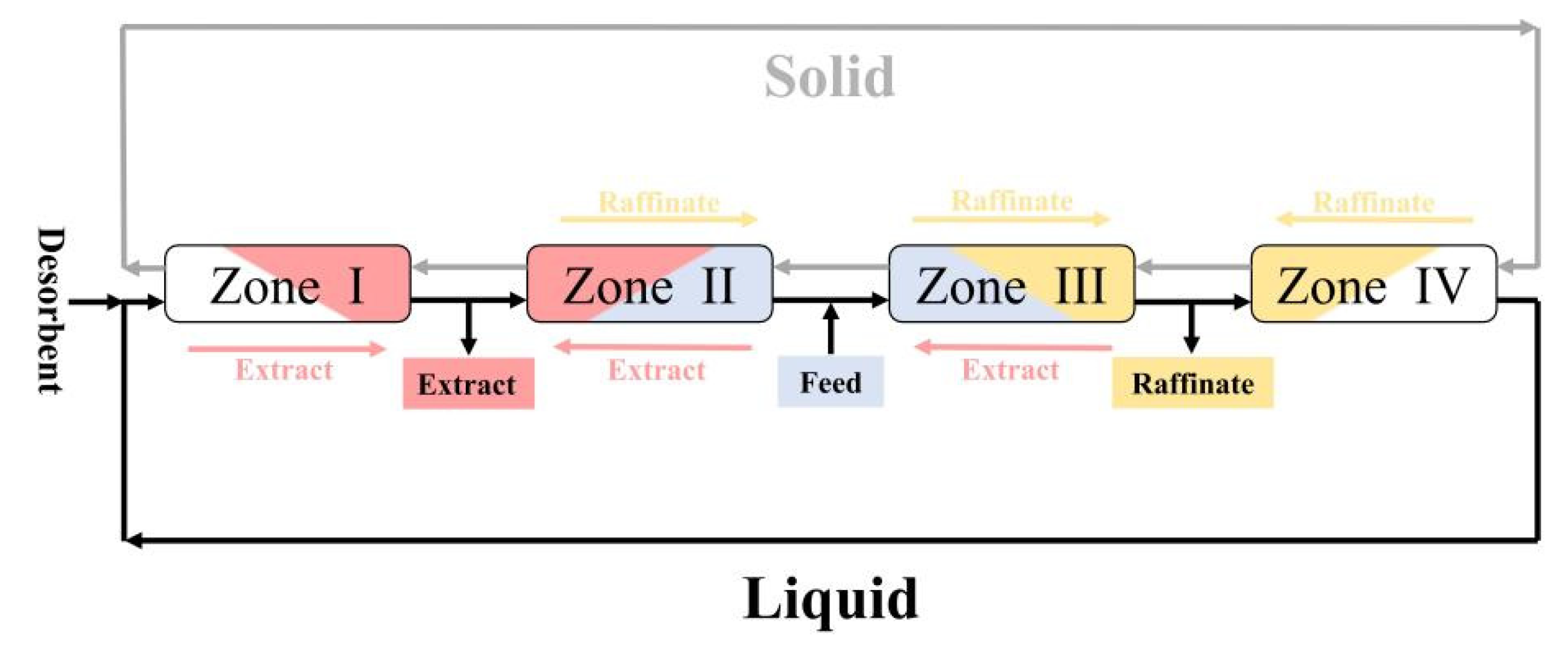 Processes 11 00508 g001 Processes 11 00508 g001
