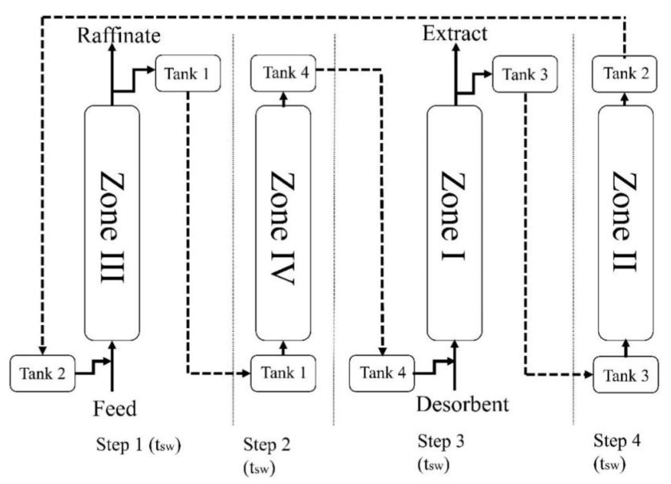 Processes 11 00508 g004 Processes 11 00508 g004