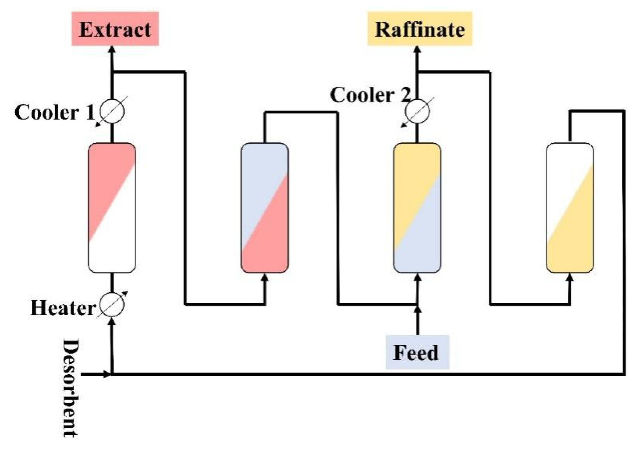 Processes 11 00508 g011 Processes 11 00508 g011