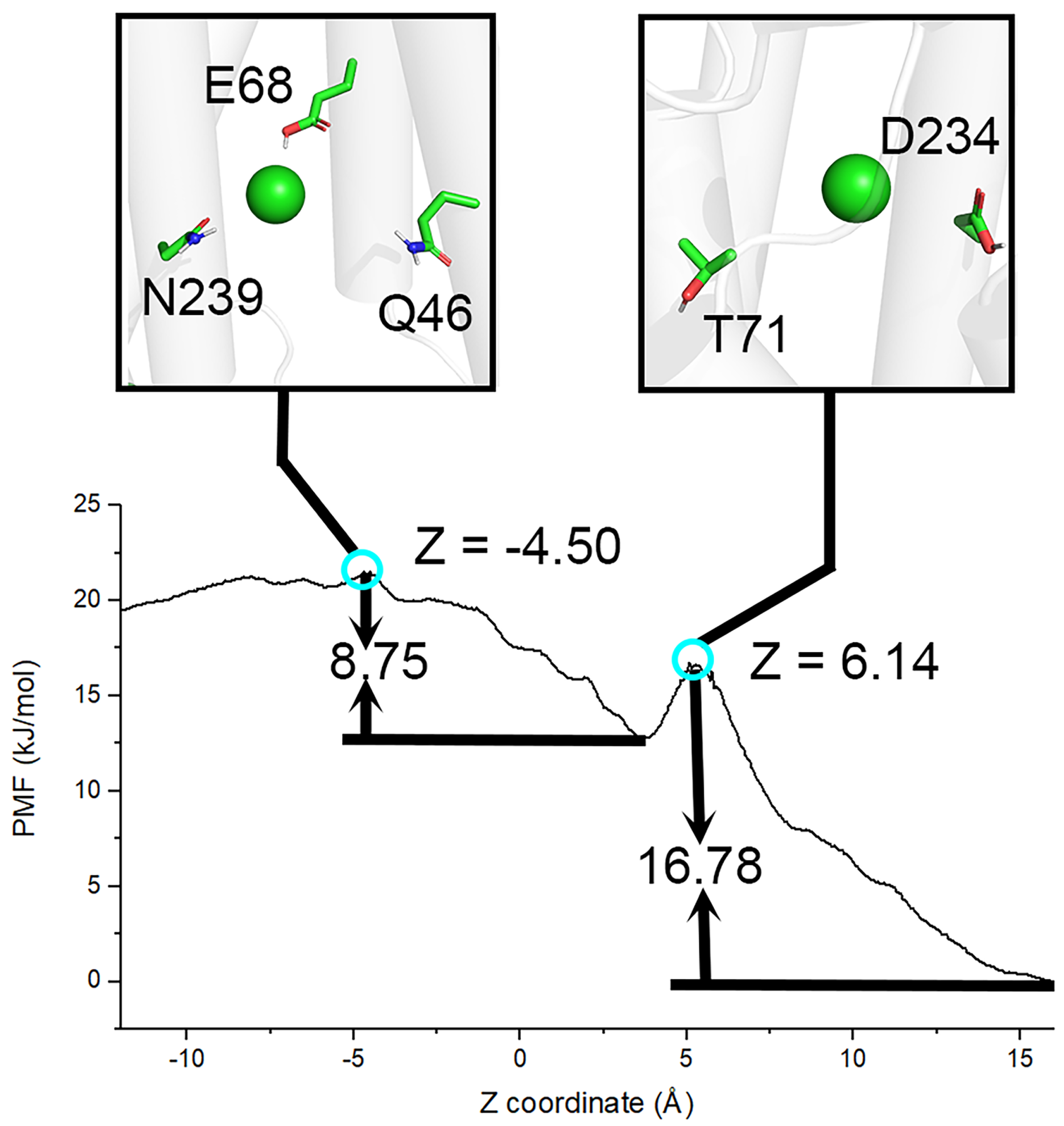 Processes 11 00510 g005 Processes 11 00510 g005