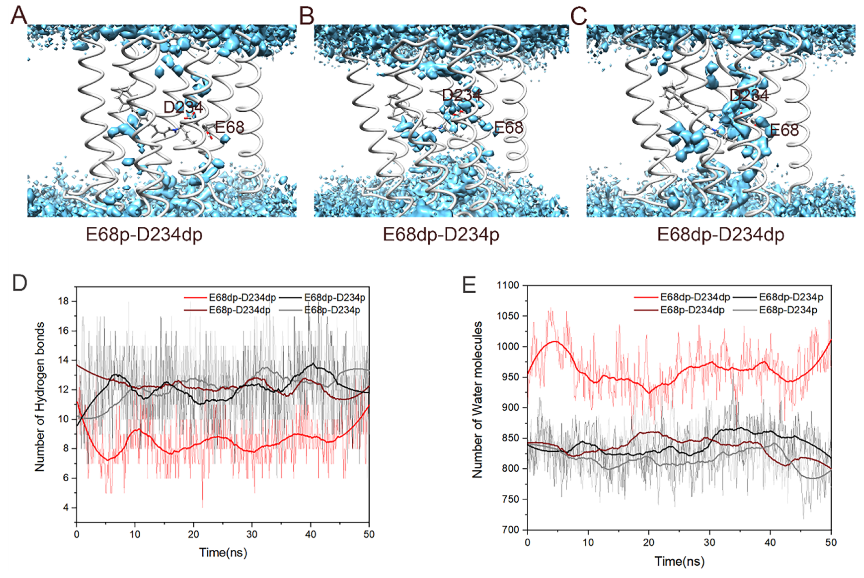 Processes 11 00510 g006 Processes 11 00510 g006