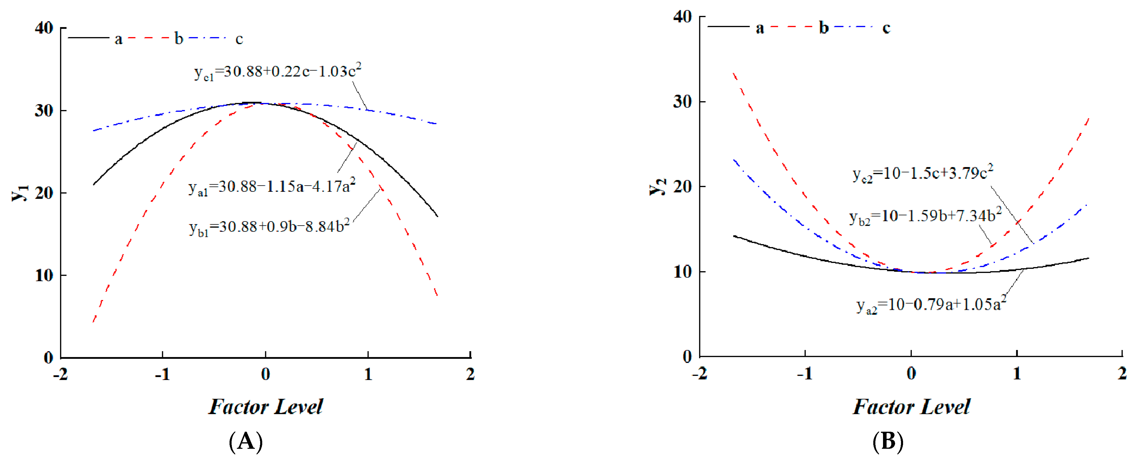 Processes 11 00511 g008 550