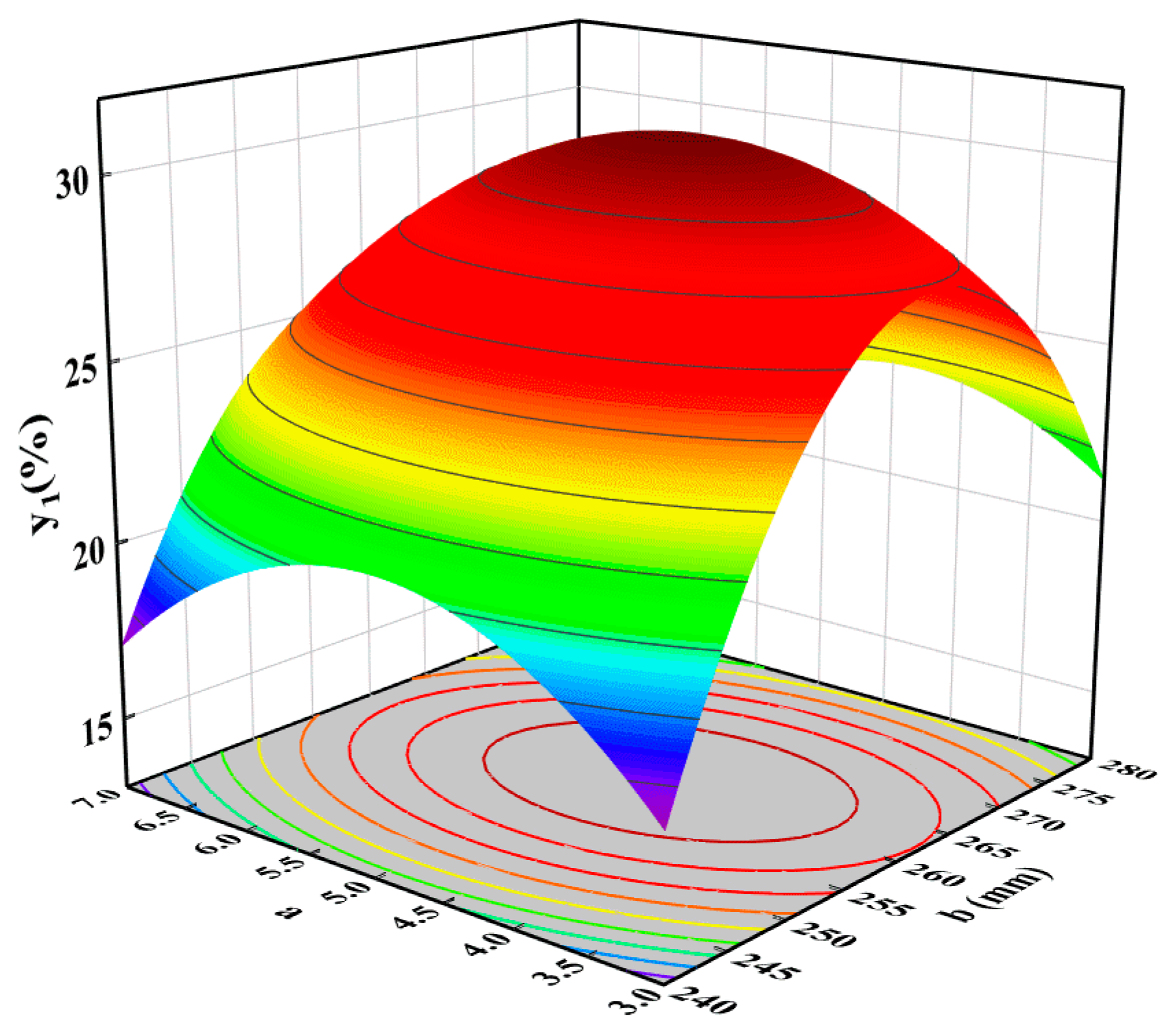 Processes 11 00511 g009 550