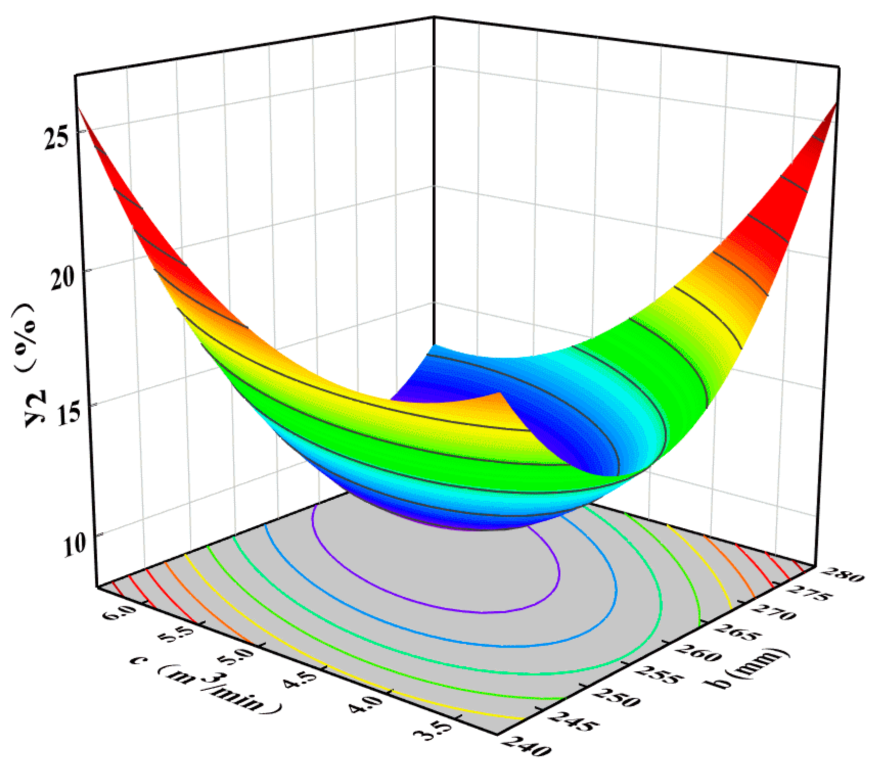 Processes 11 00511 g010 550