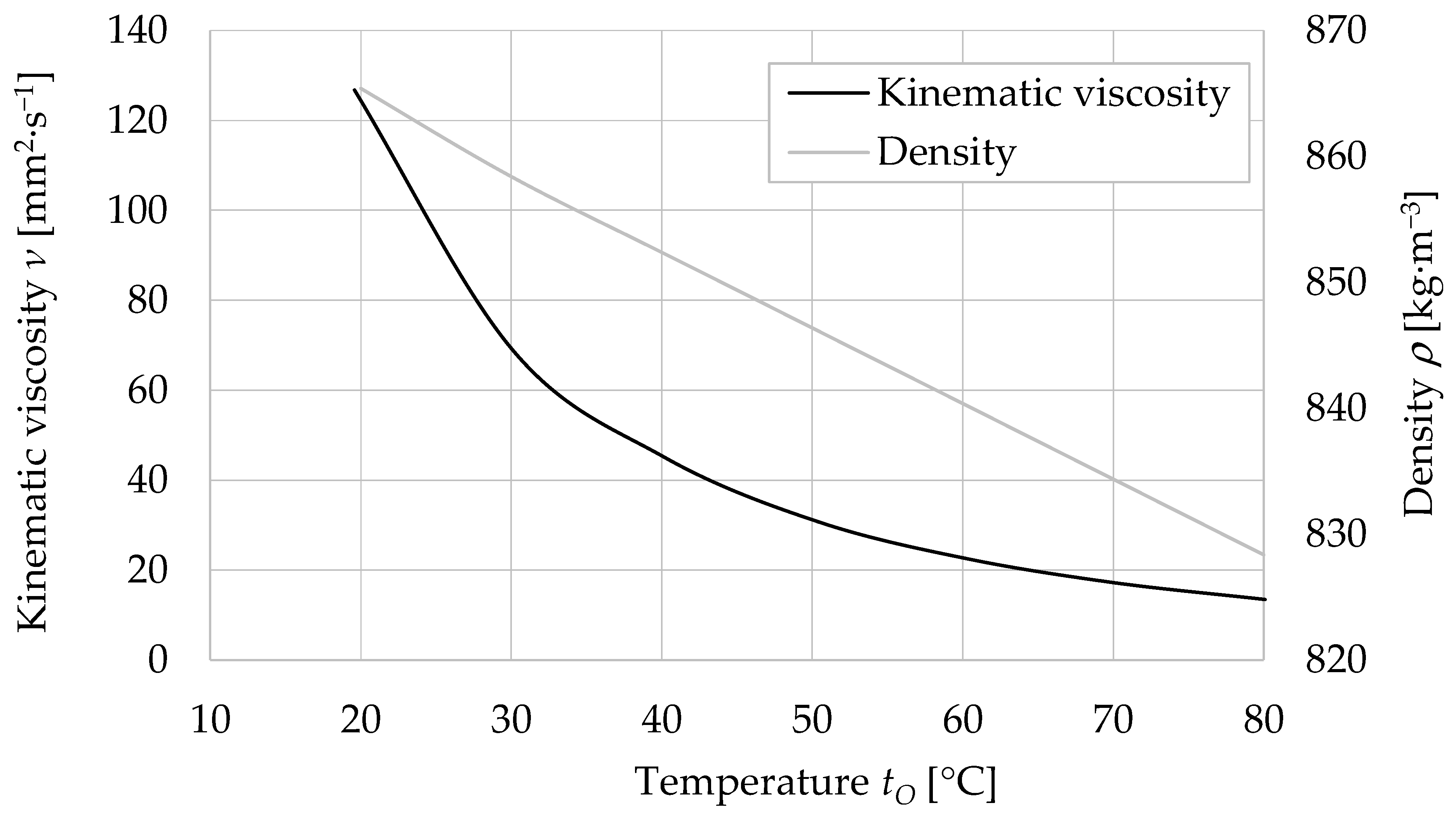 Processes 11 00512 g005