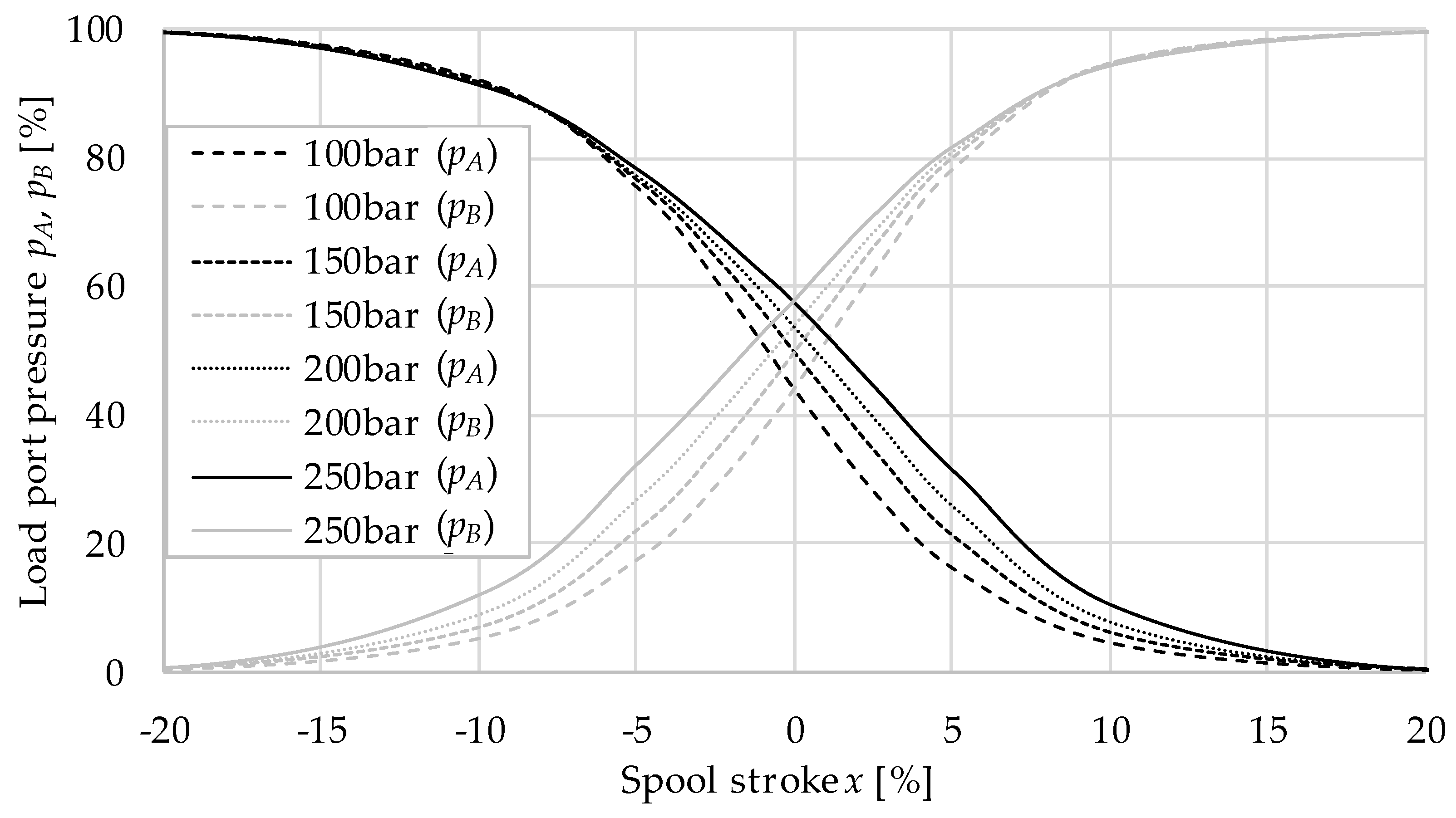 Processes 11 00512 g006
