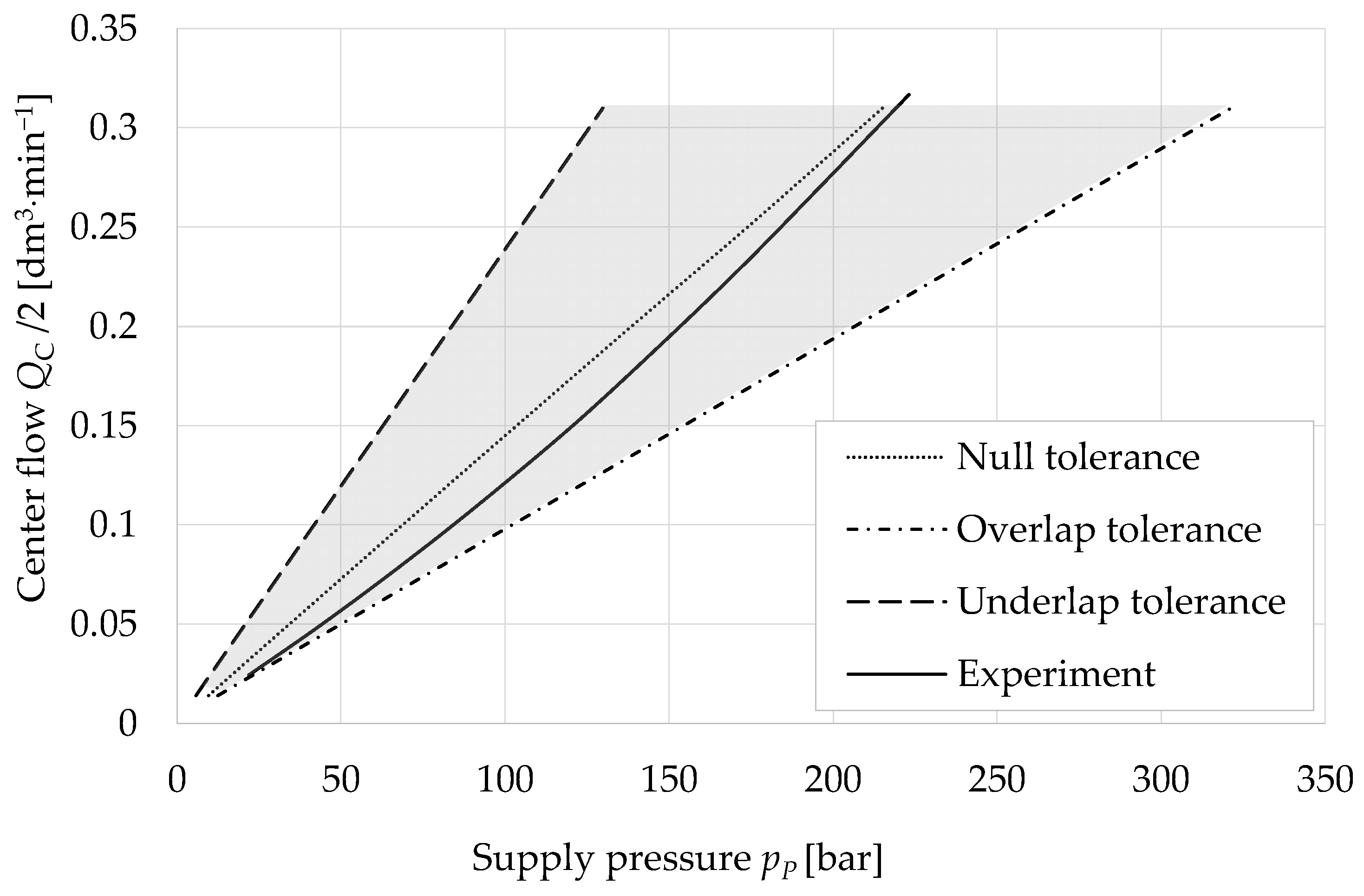 Processes 11 00512 g012